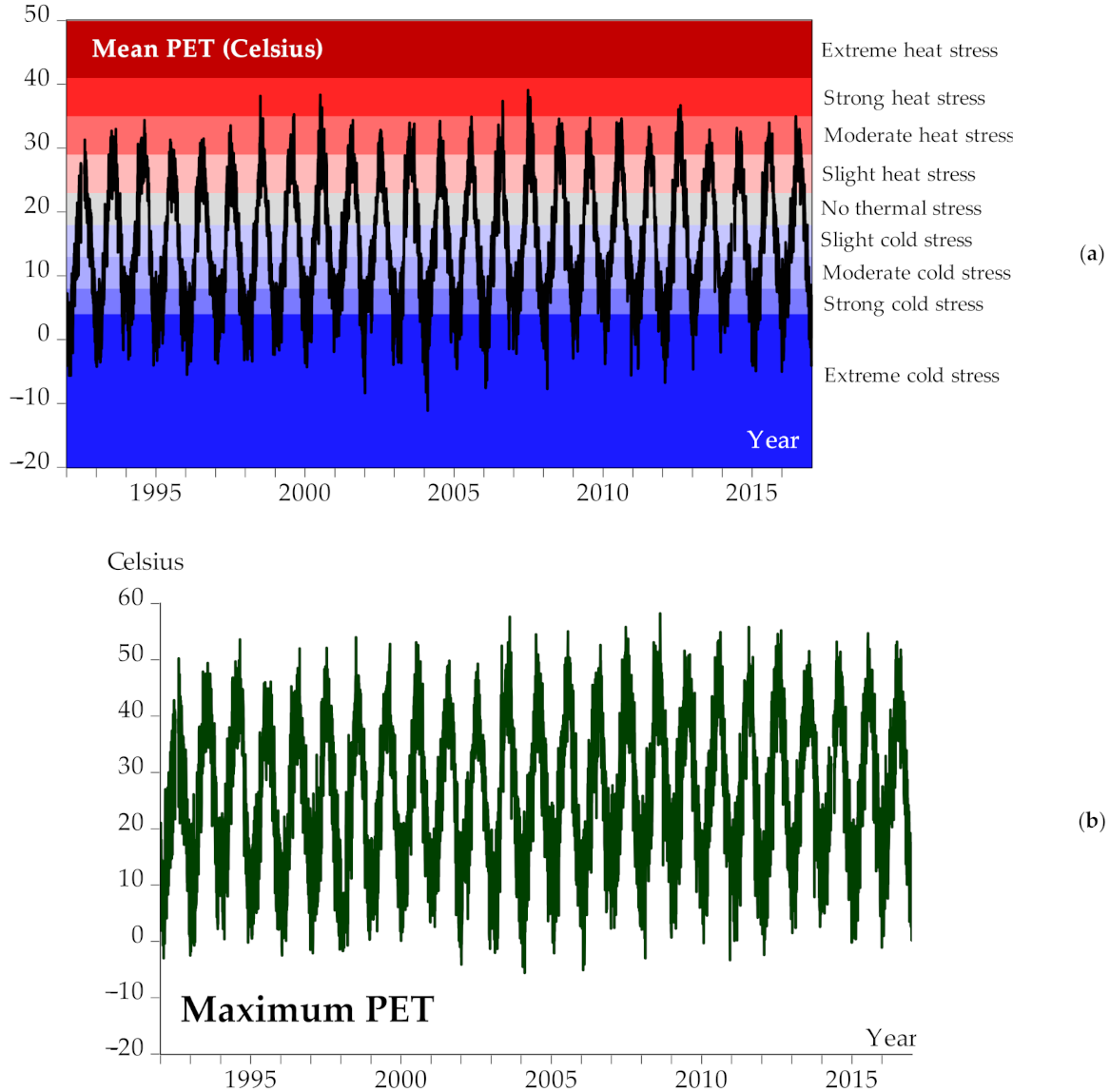 Atmosphere 12 01100 g003 550