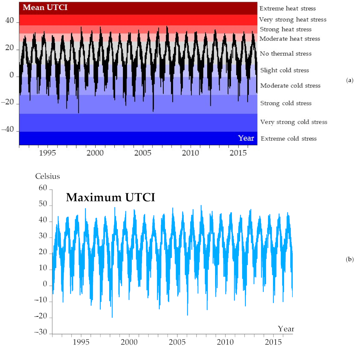 Atmosphere 12 01100 g004 550