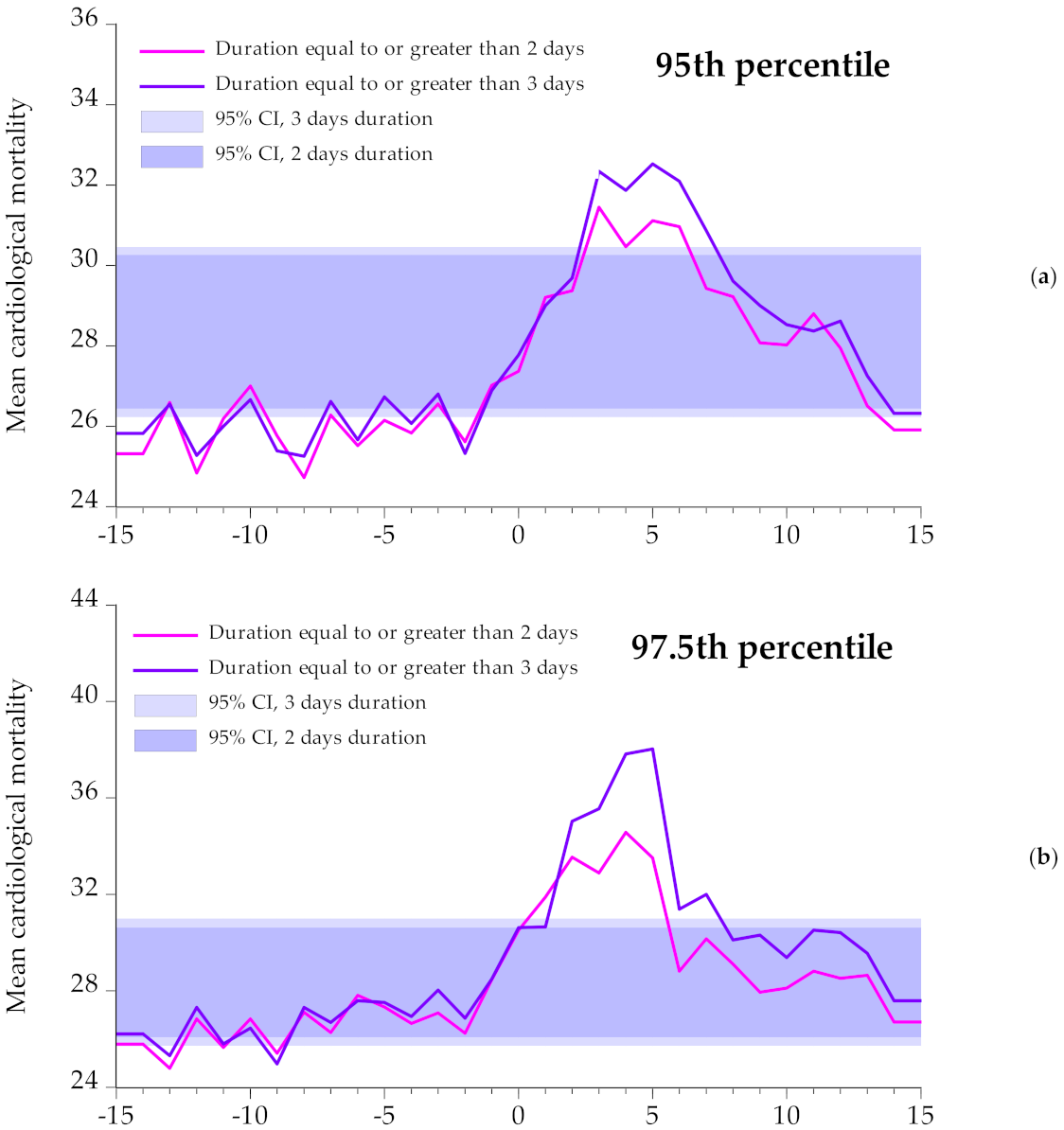 Atmosphere 12 01100 g006a 550