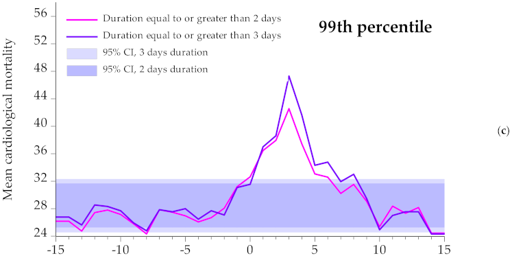 Atmosphere 12 01100 g006b 550