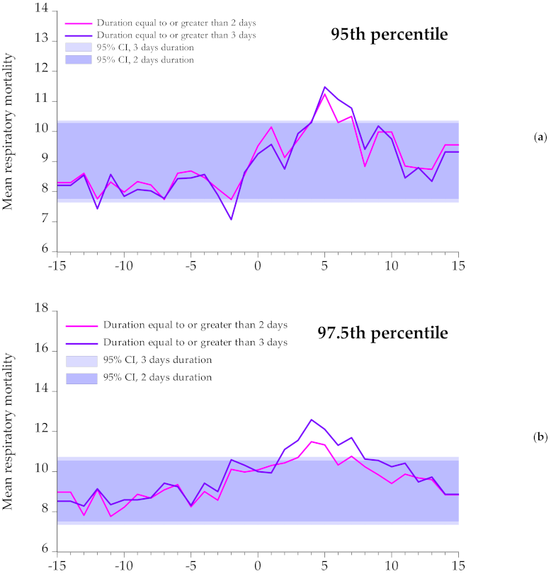 Atmosphere 12 01100 g007a 550
