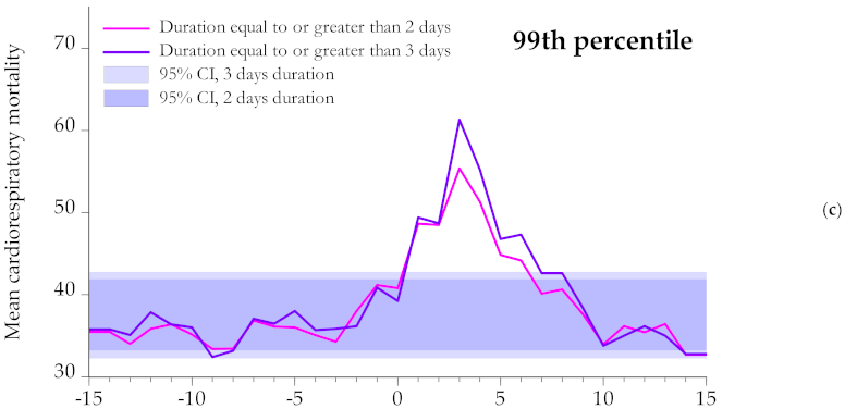 Atmosphere 12 01100 g008b 550