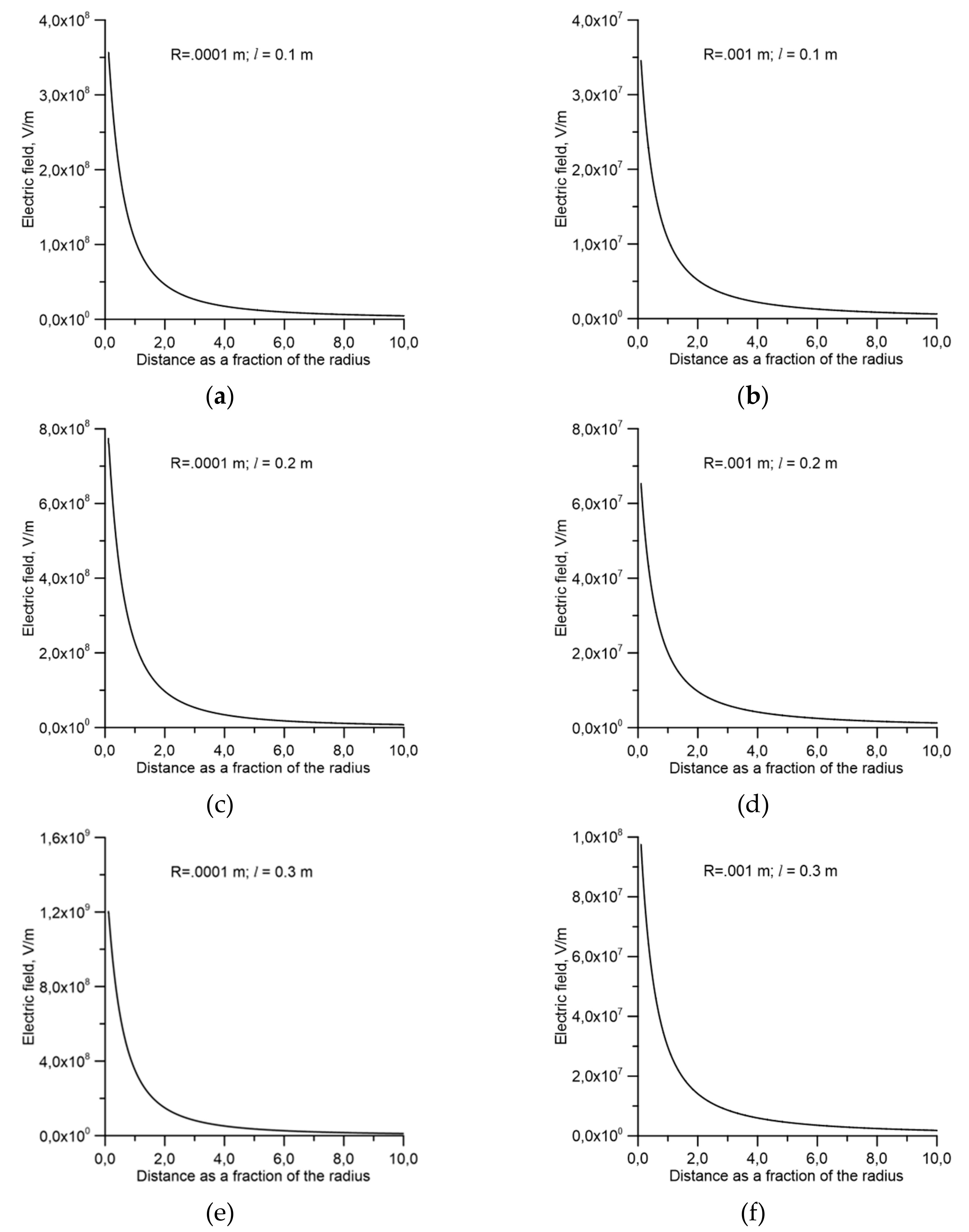 Atmosphere 12 01101 g003 550