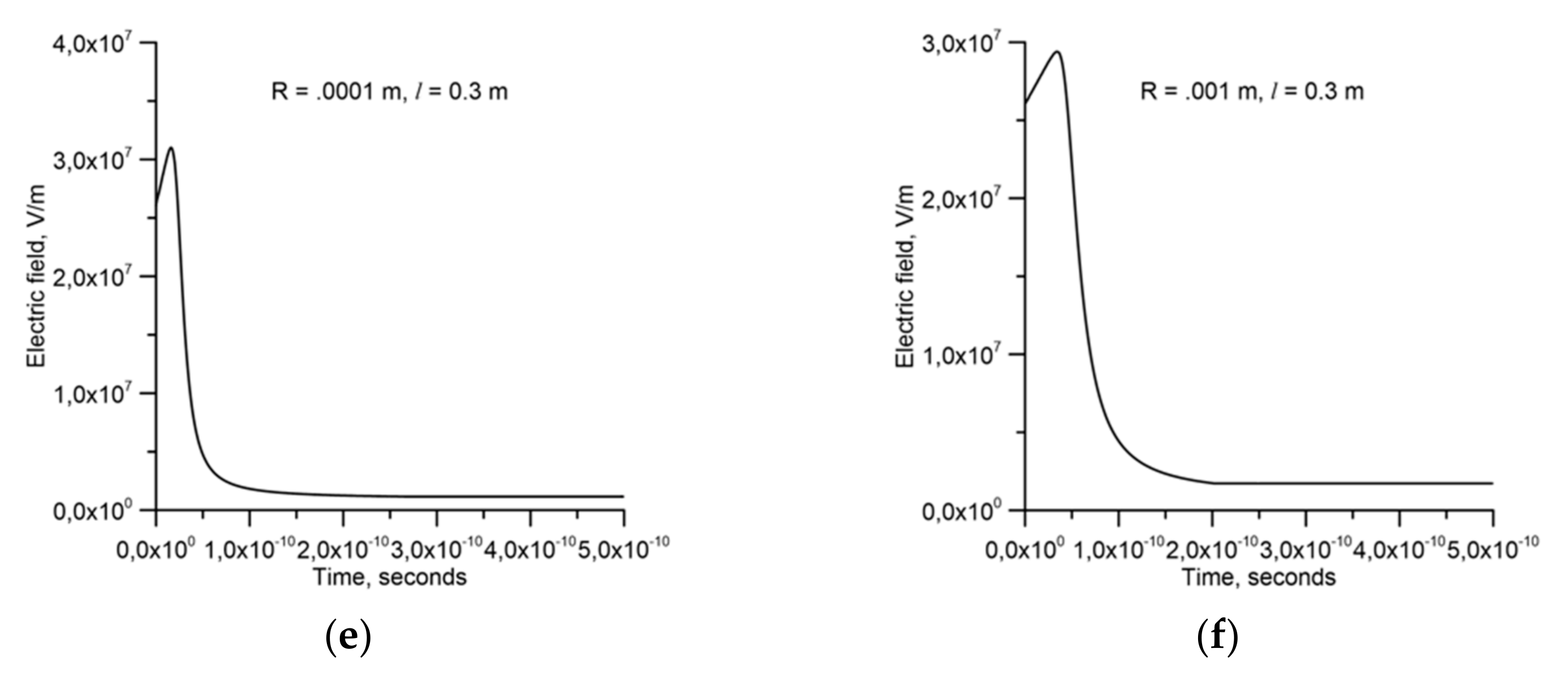 Atmosphere 12 01101 g004b 550