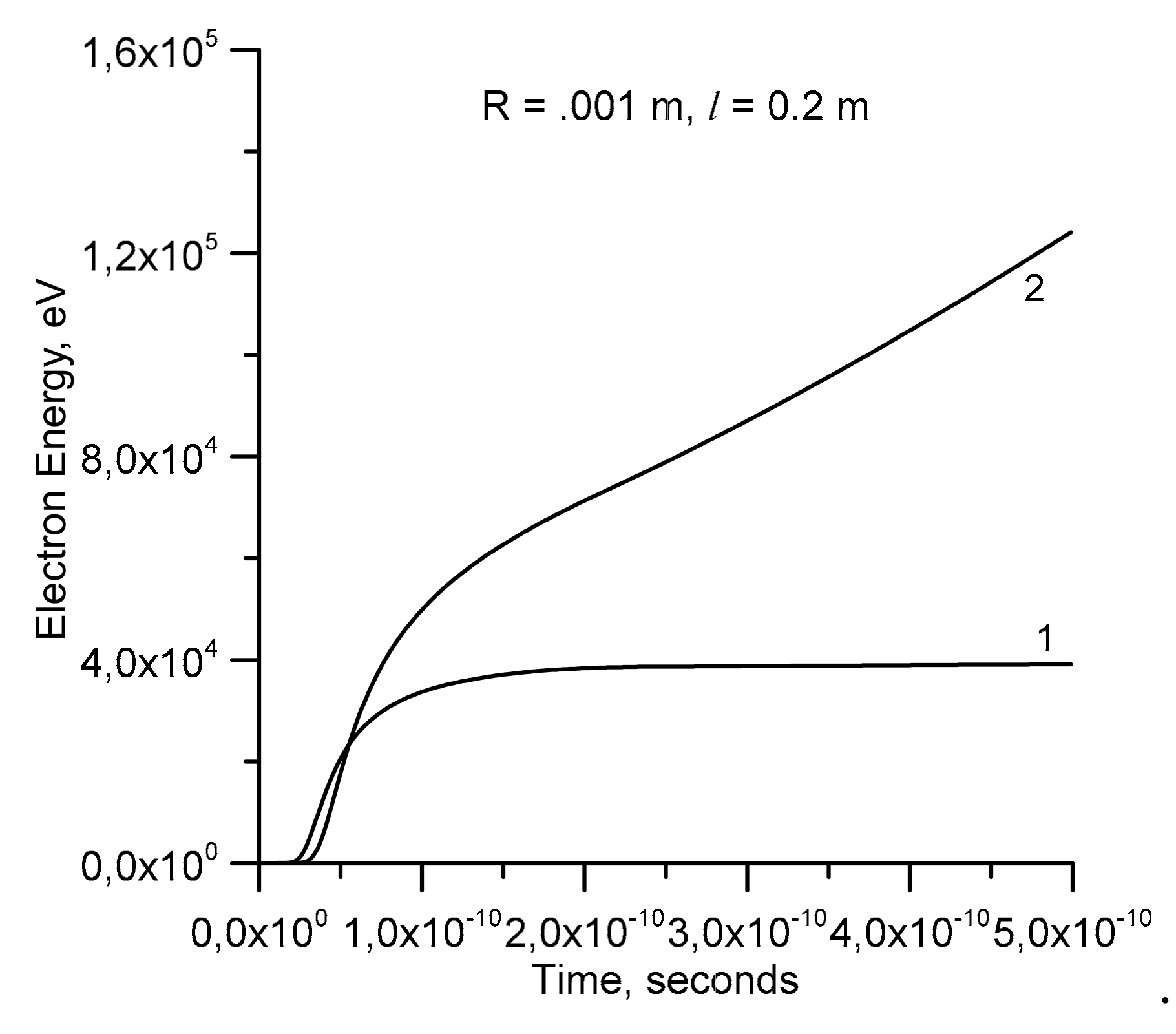 Atmosphere 12 01101 g006 550