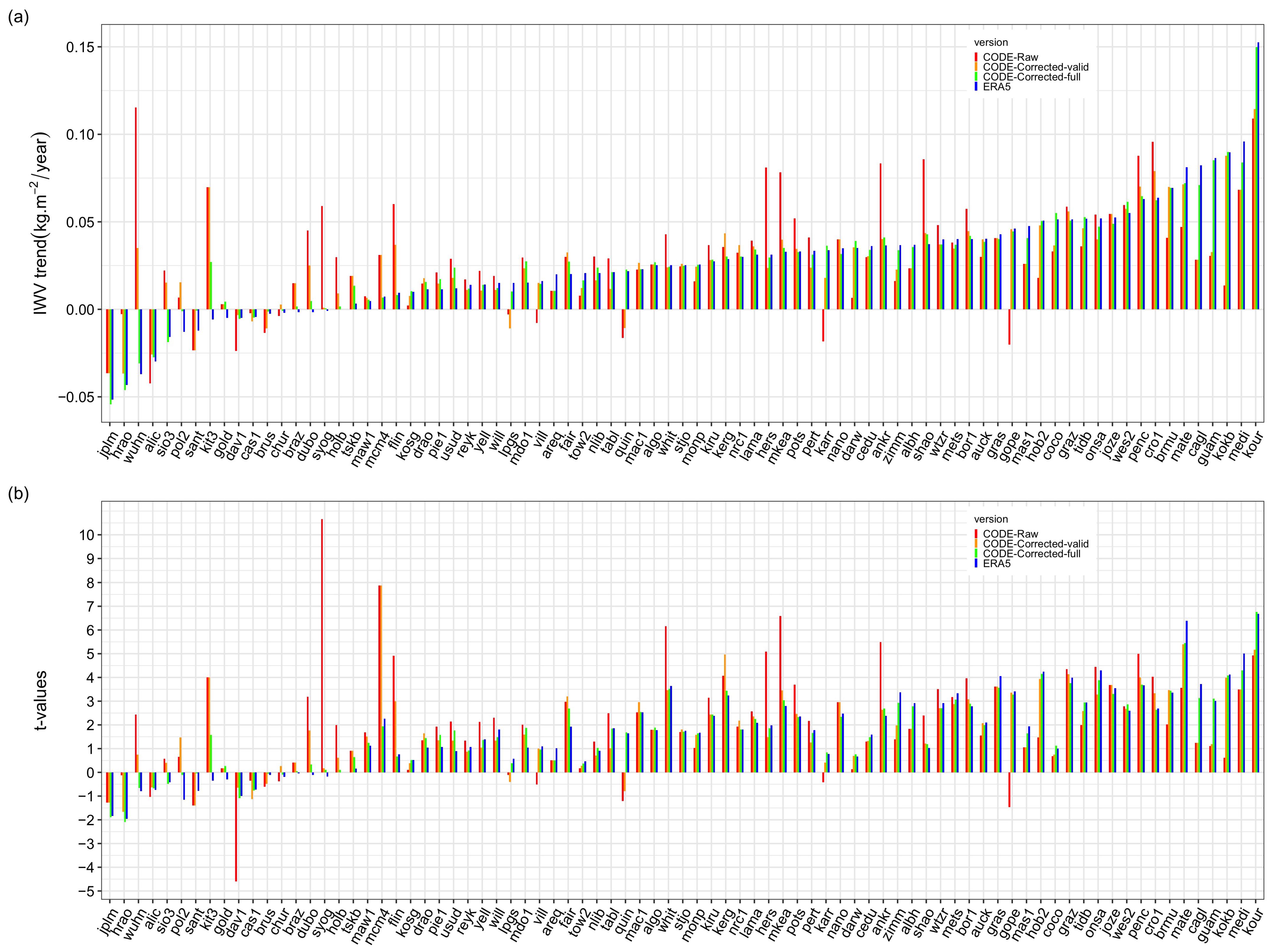 Atmosphere 12 01102 g013