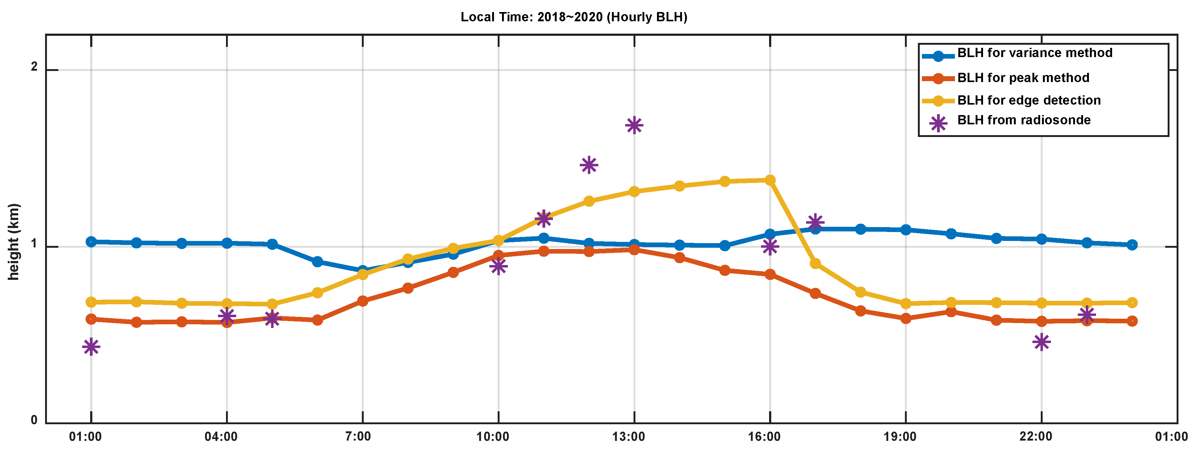Atmosphere 12 01103 g007