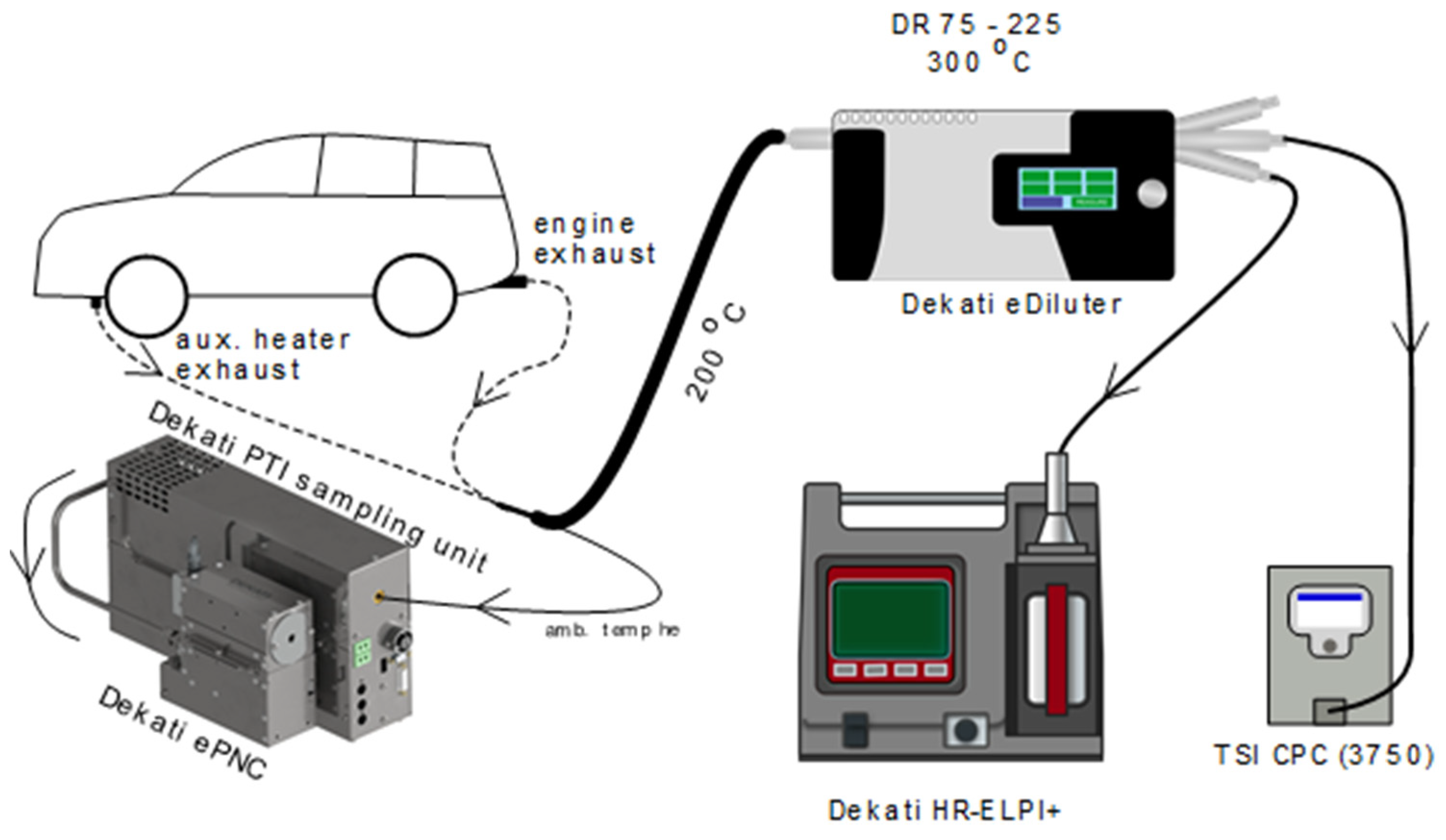 Skoda octavia auxiliary heater deals