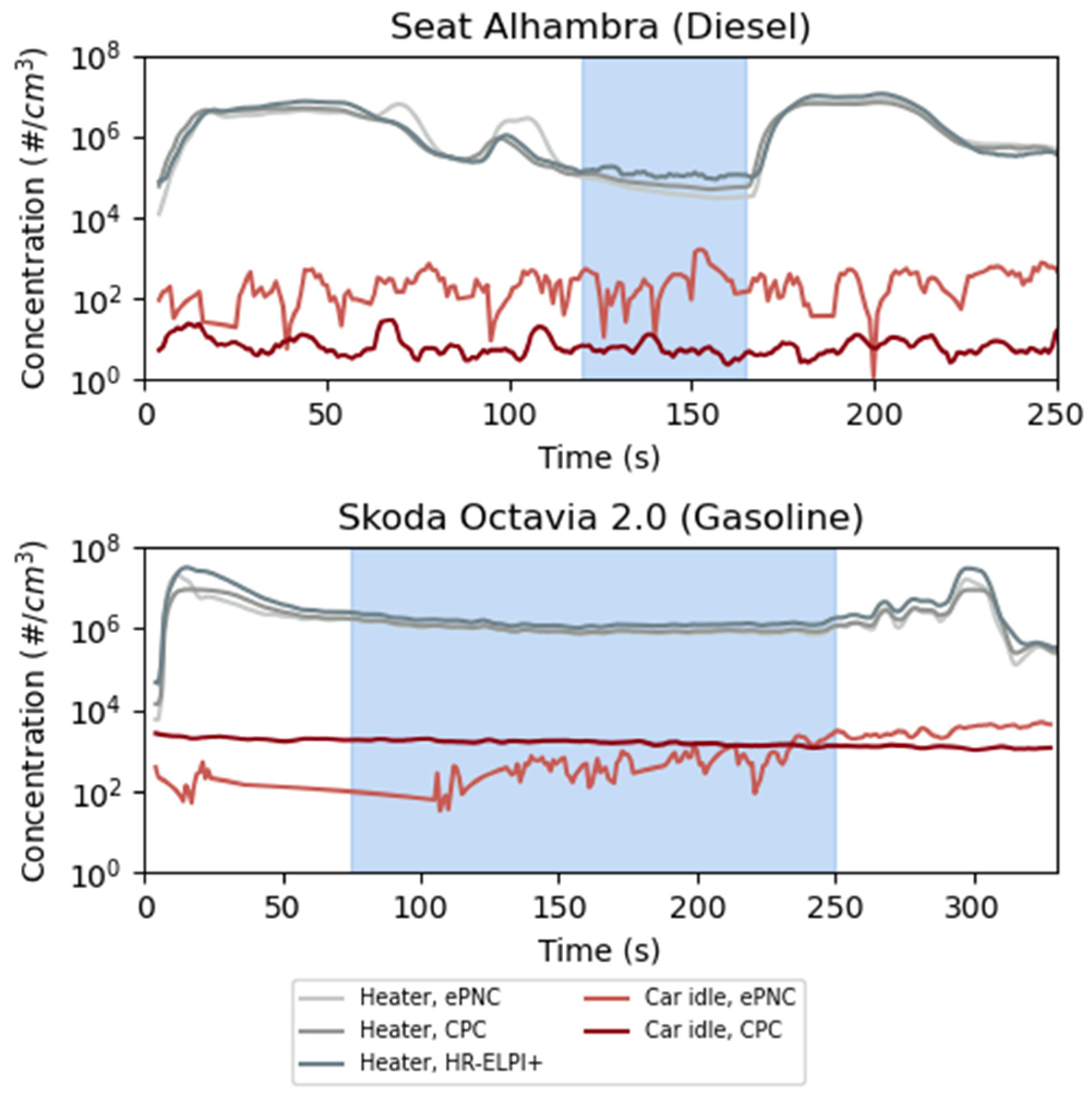 Atmosphere 12 01105 g002 550