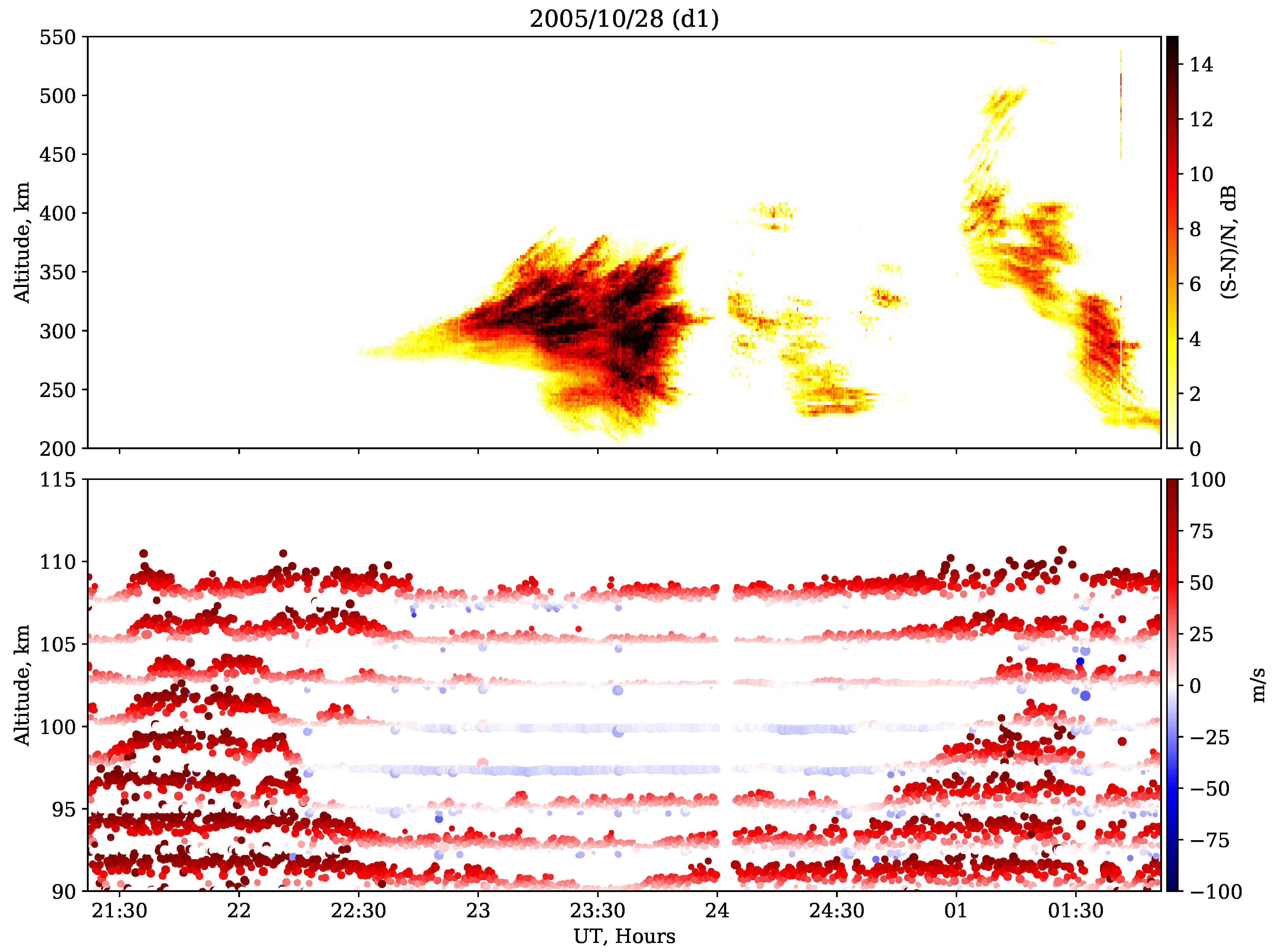 Atmosphere 12 01106 g001 Atmosphere 12 01106 g001