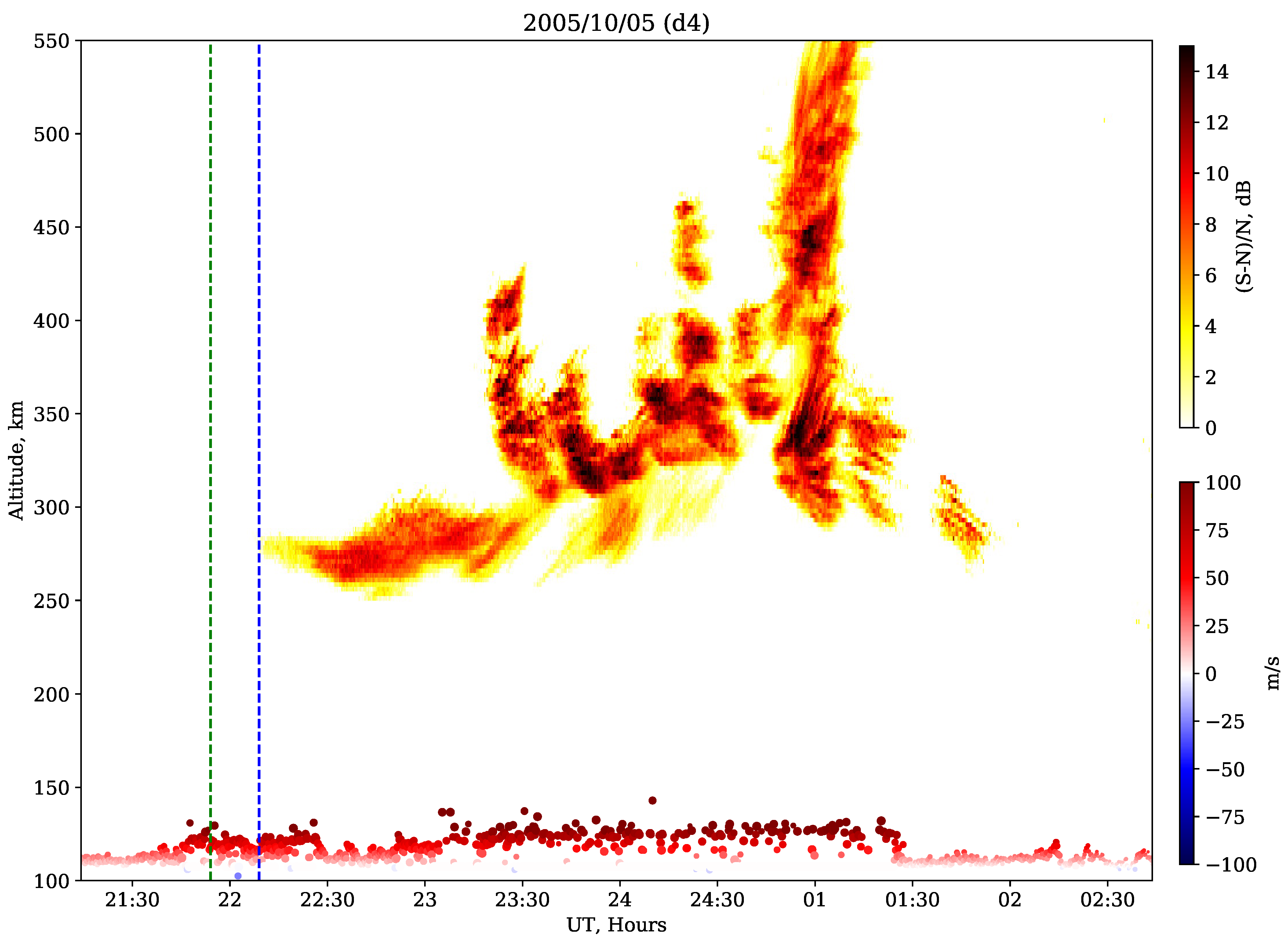 Atmosphere 12 01106 g005 Atmosphere 12 01106 g005