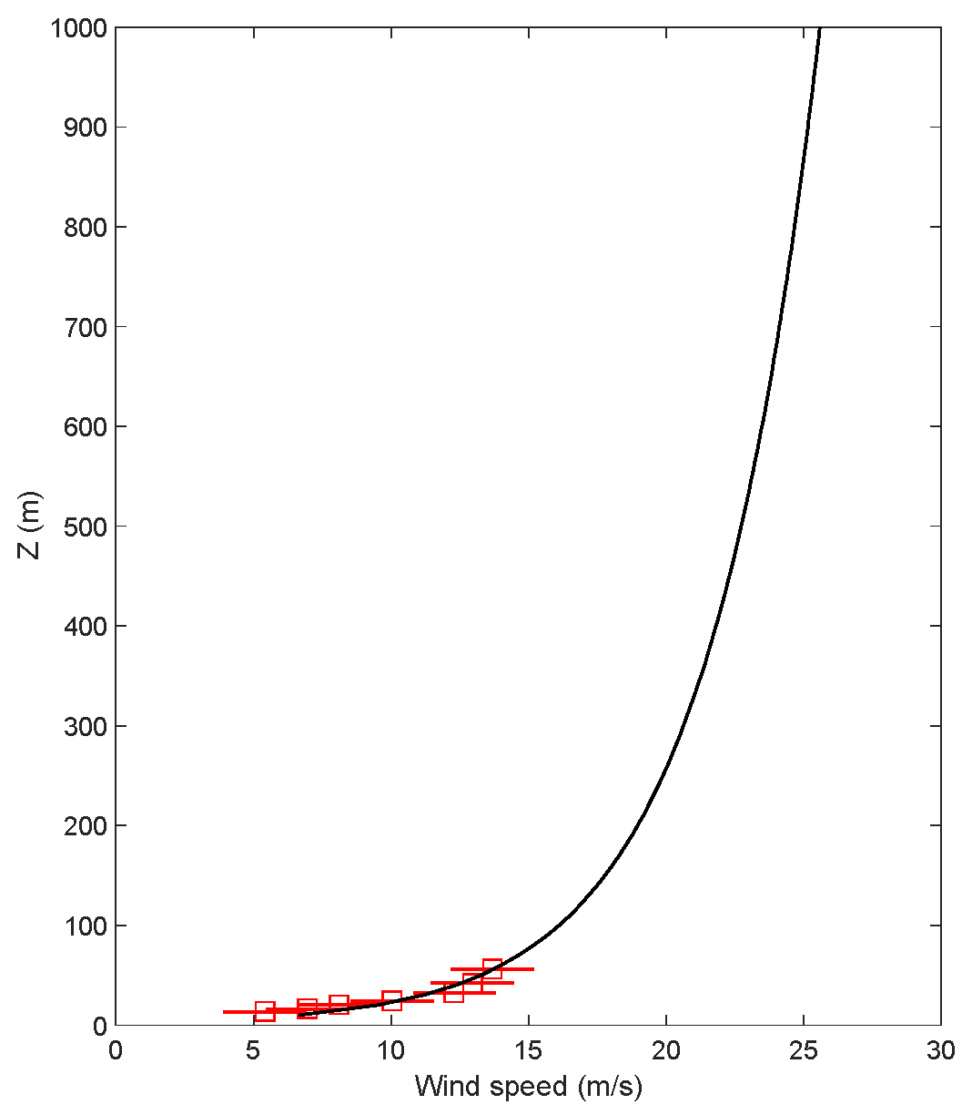 Atmosphere 12 01107 g003 550