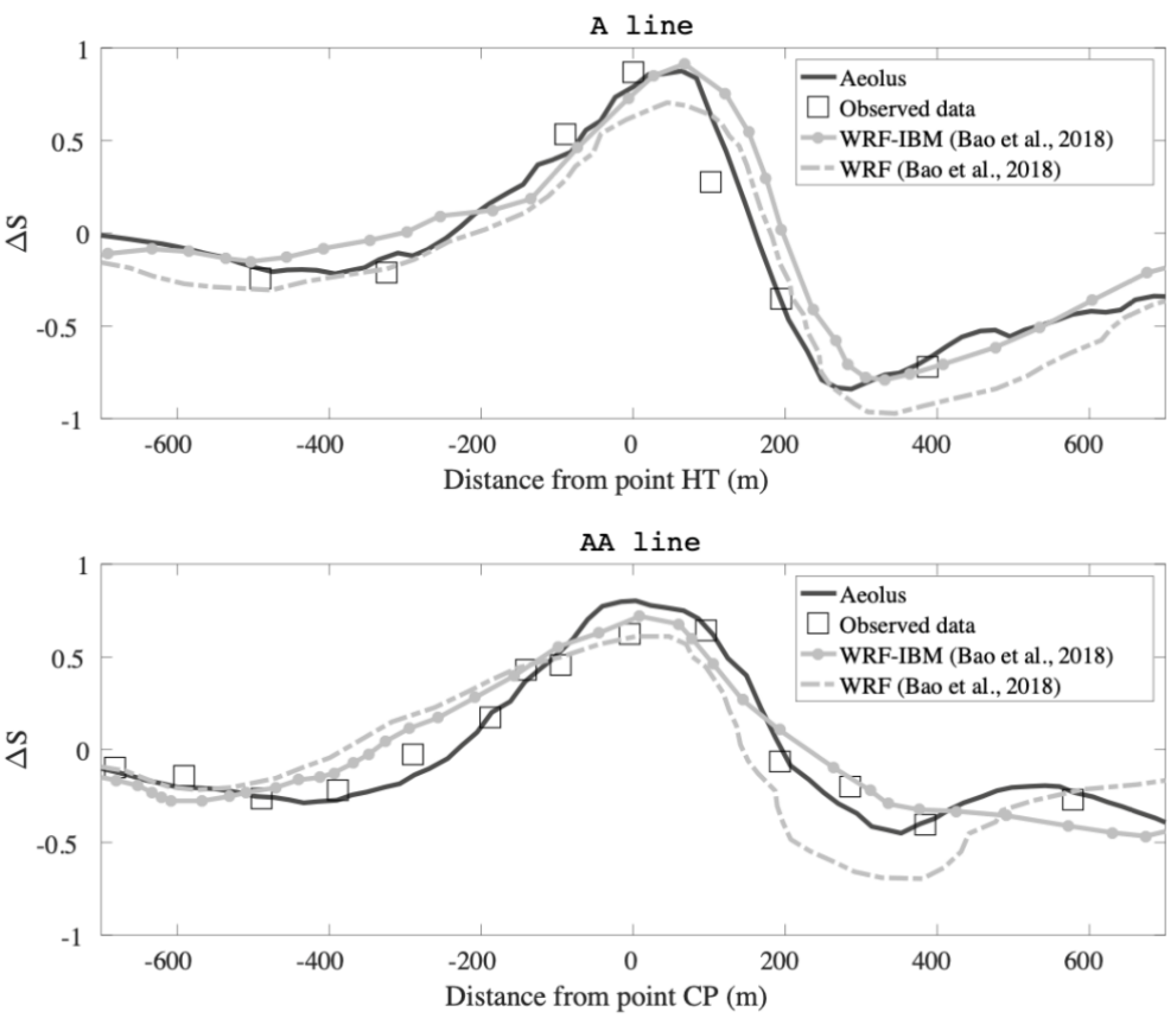 Atmosphere 12 01107 g005 550