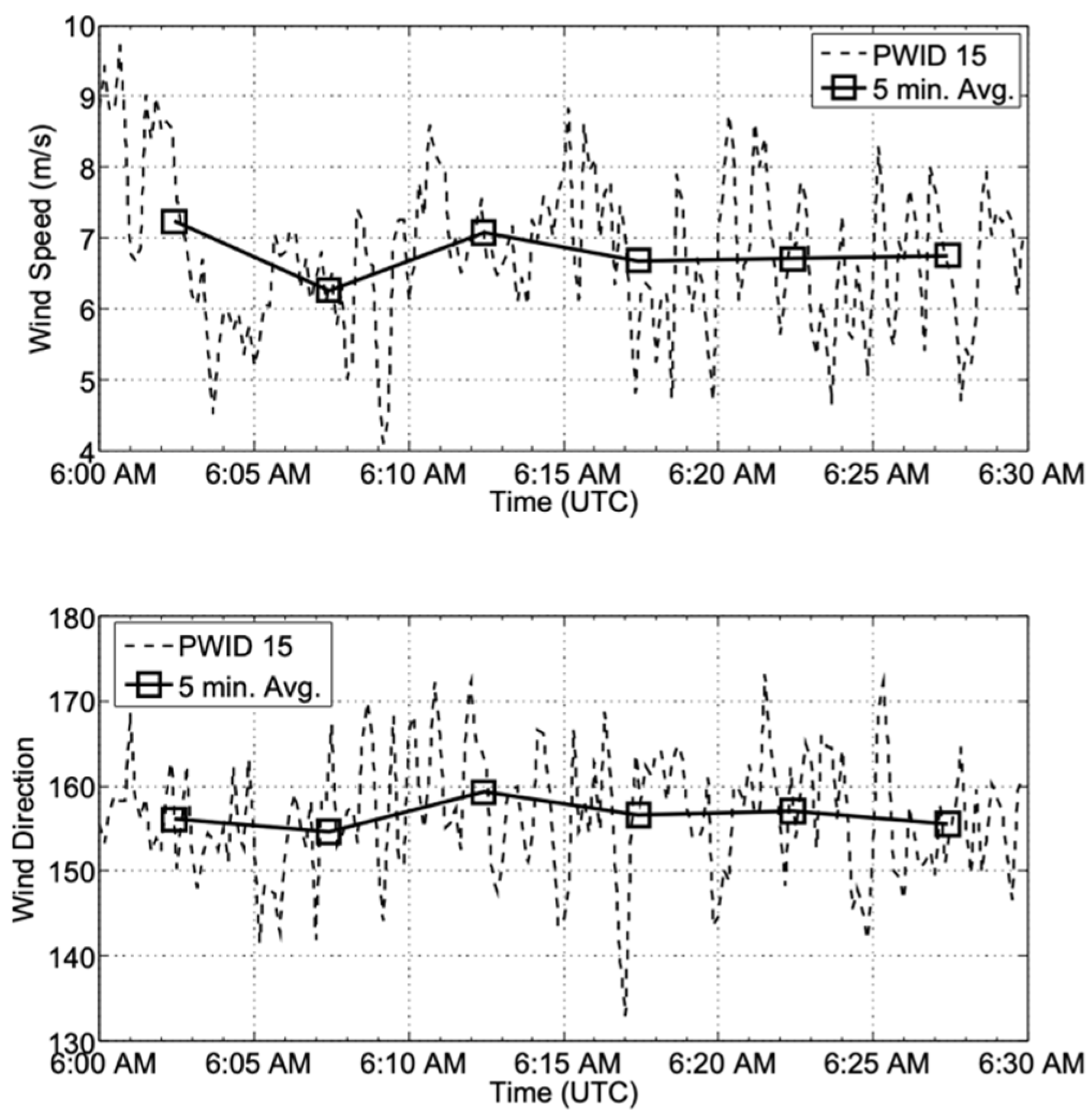 Atmosphere 12 01107 g007 550