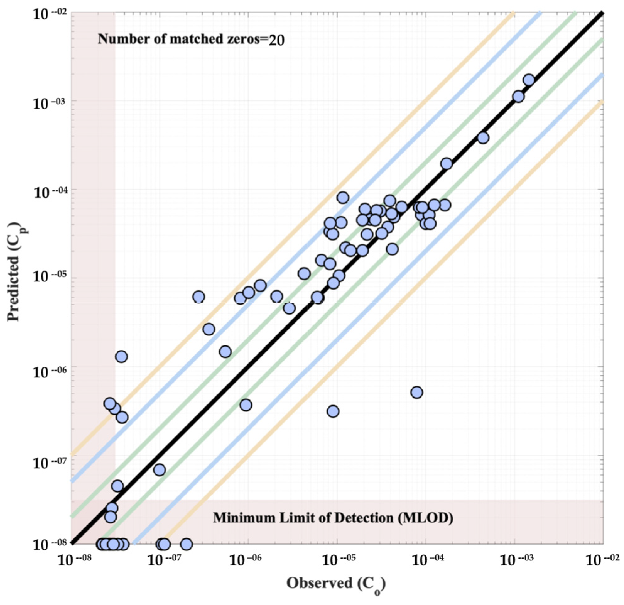 Atmosphere 12 01107 g010 550
