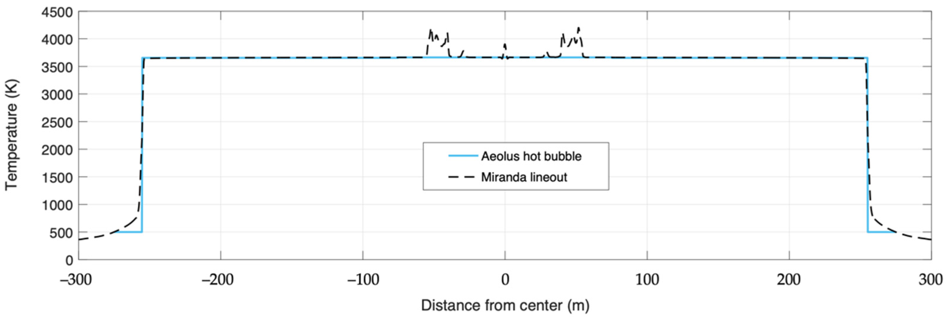 Atmosphere 12 01107 g011 550