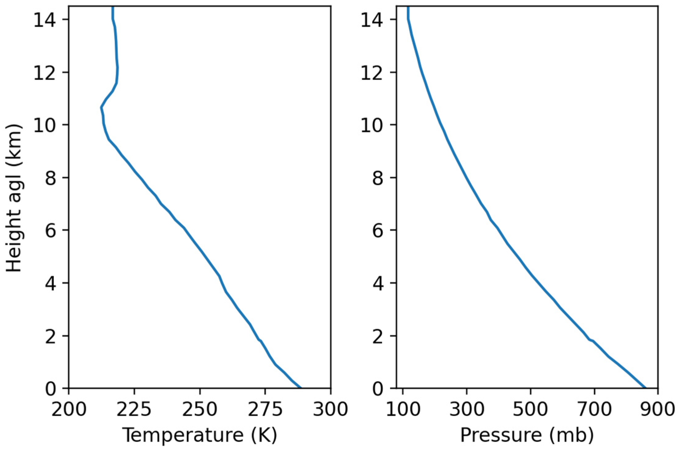 Atmosphere 12 01107 g012 550
