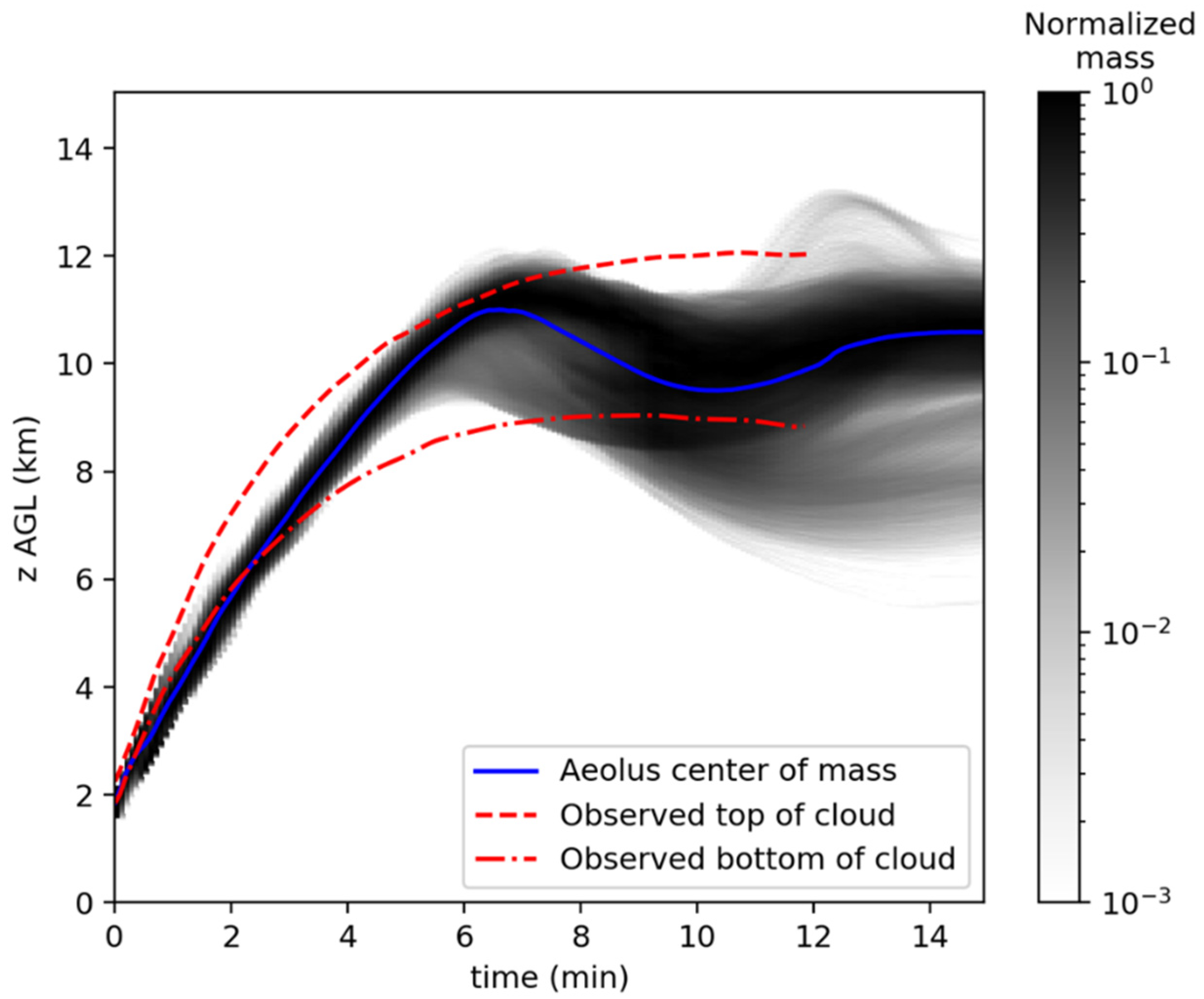 Atmosphere 12 01107 g014 550