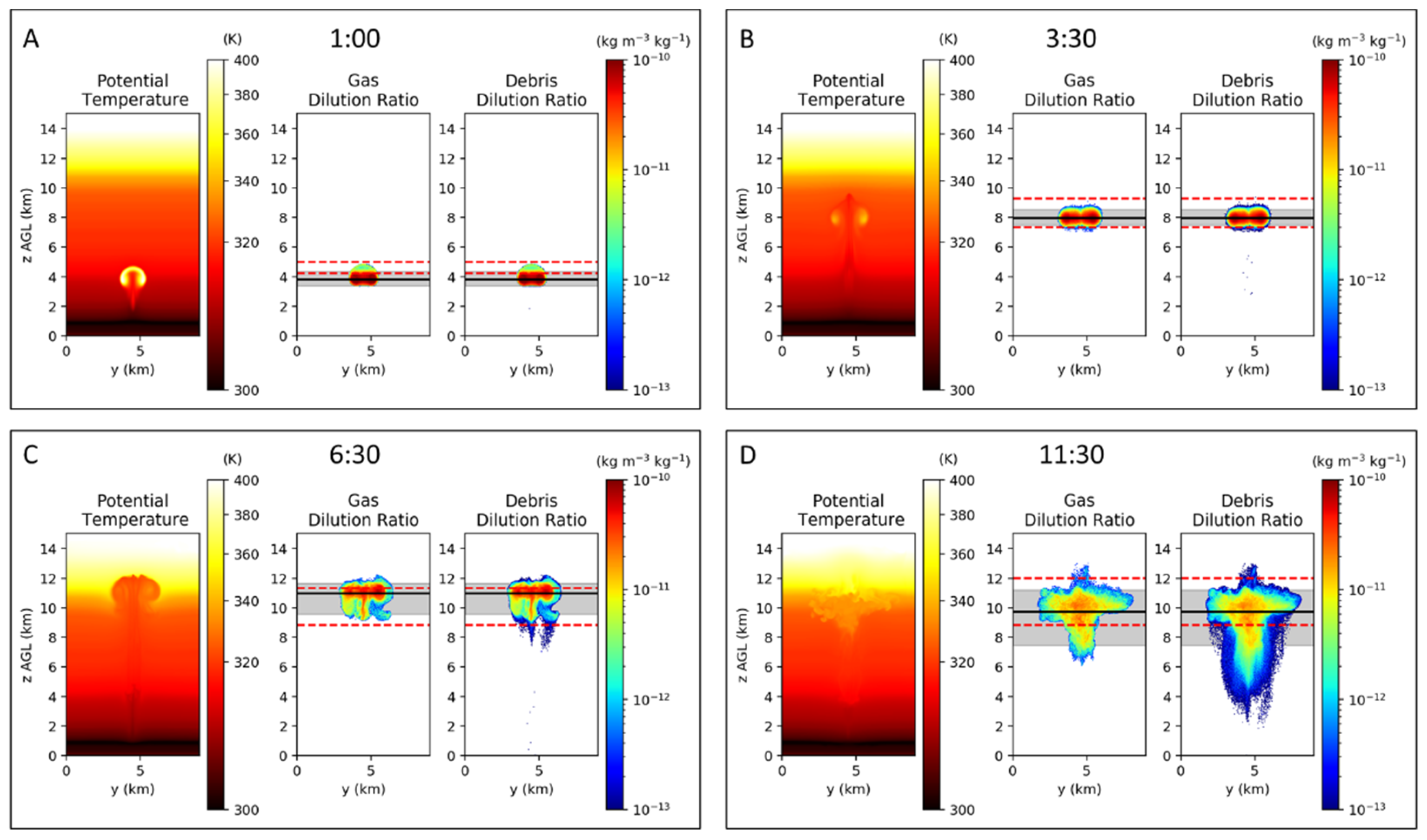 Atmosphere 12 01107 g015 550
