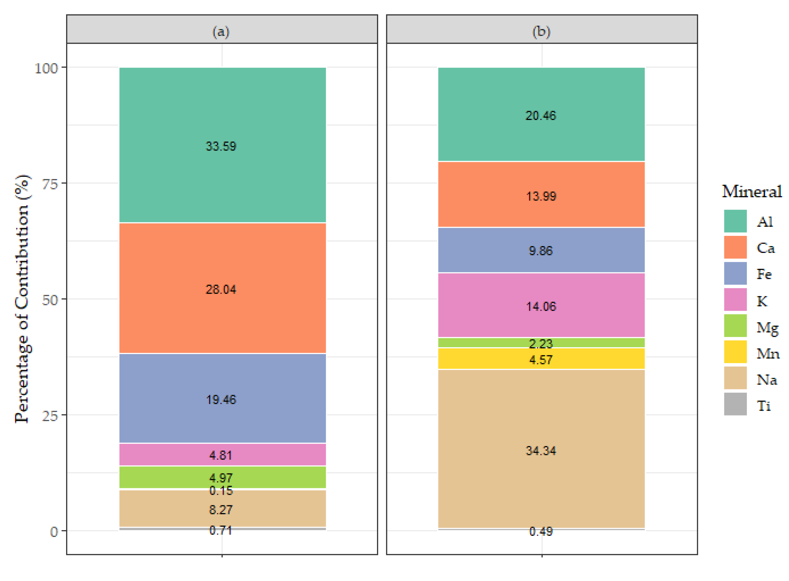 Atmosphere 12 01109 g006 550