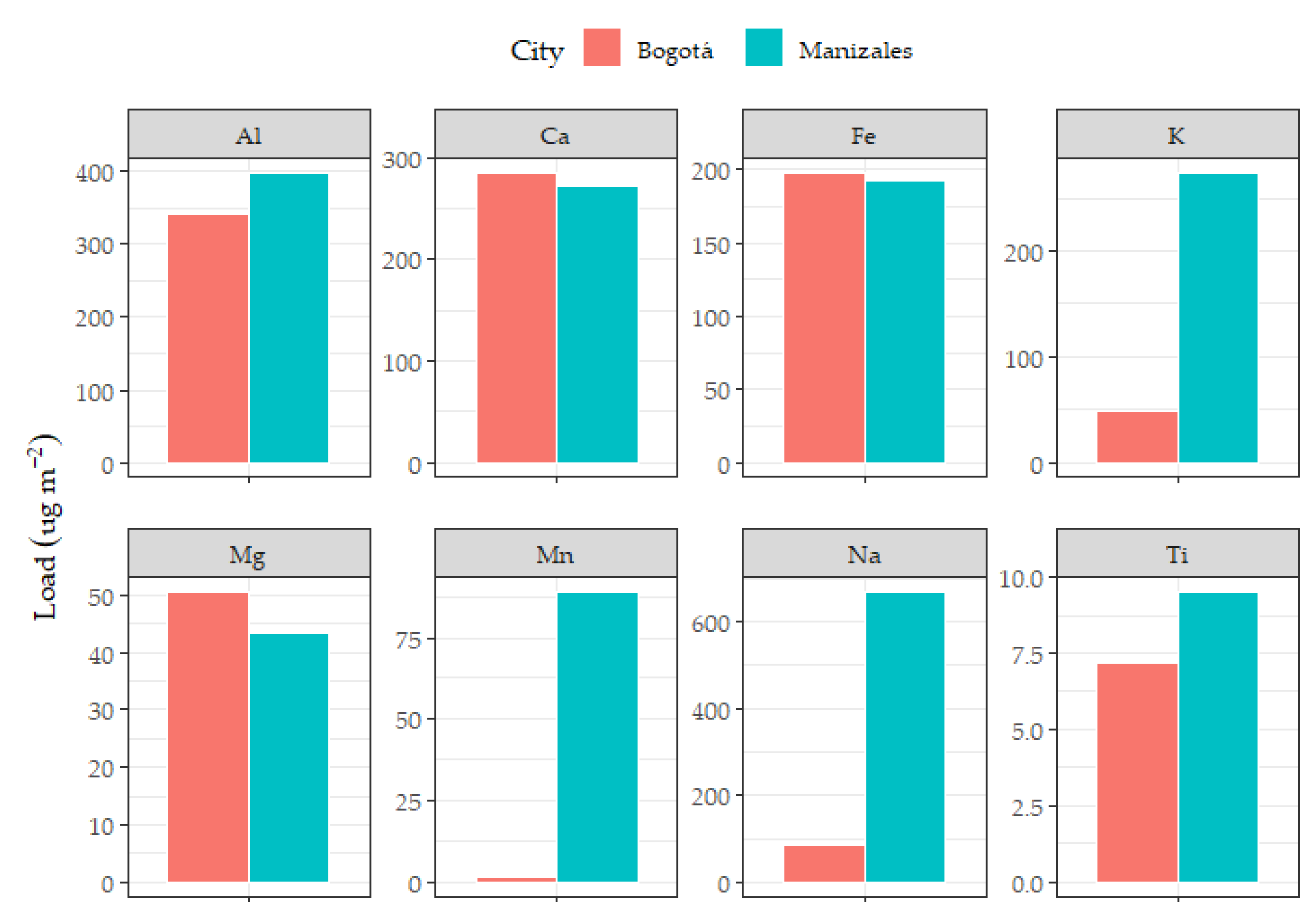 Atmosphere 12 01109 g007 550