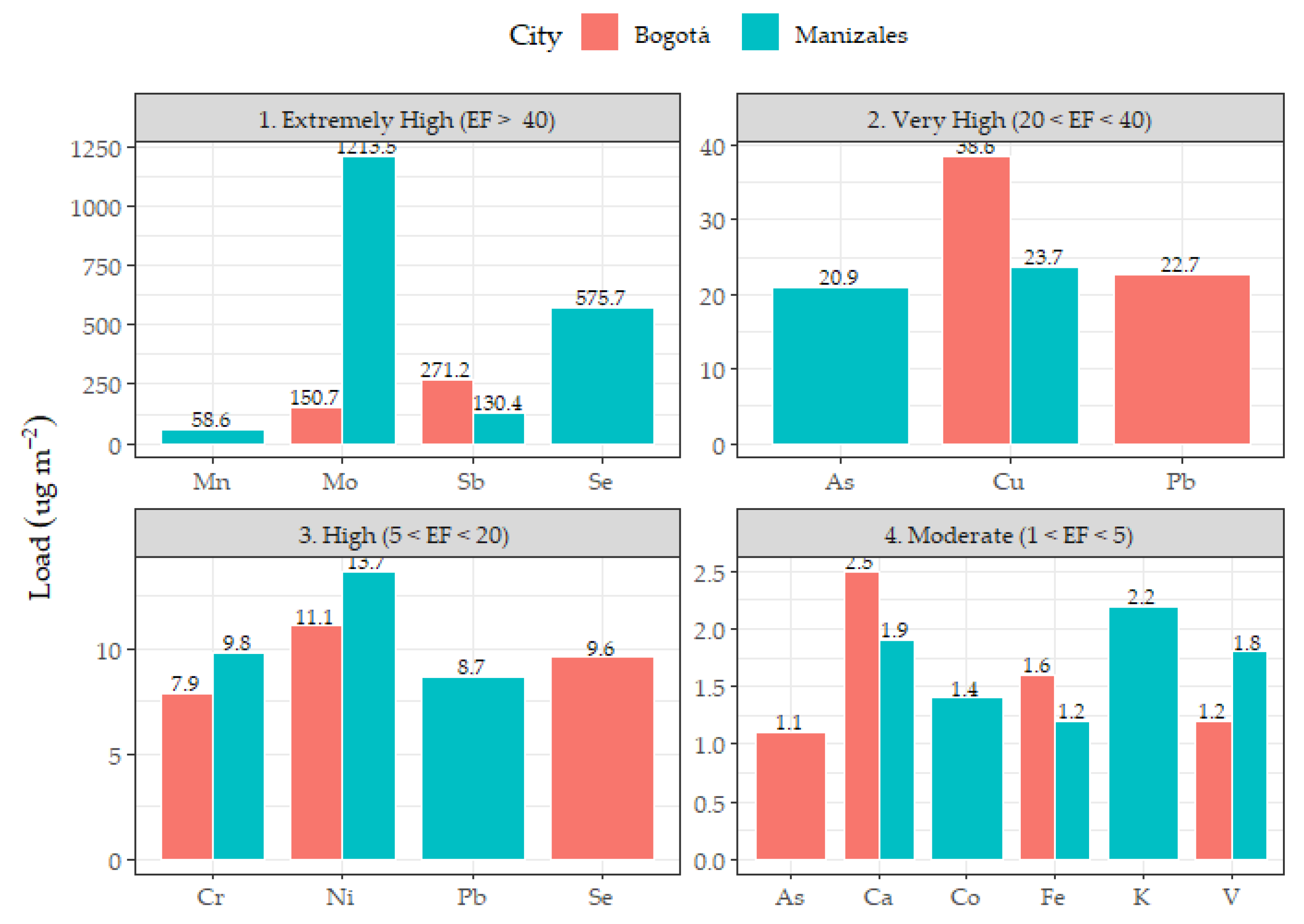 Atmosphere 12 01109 g010 550
