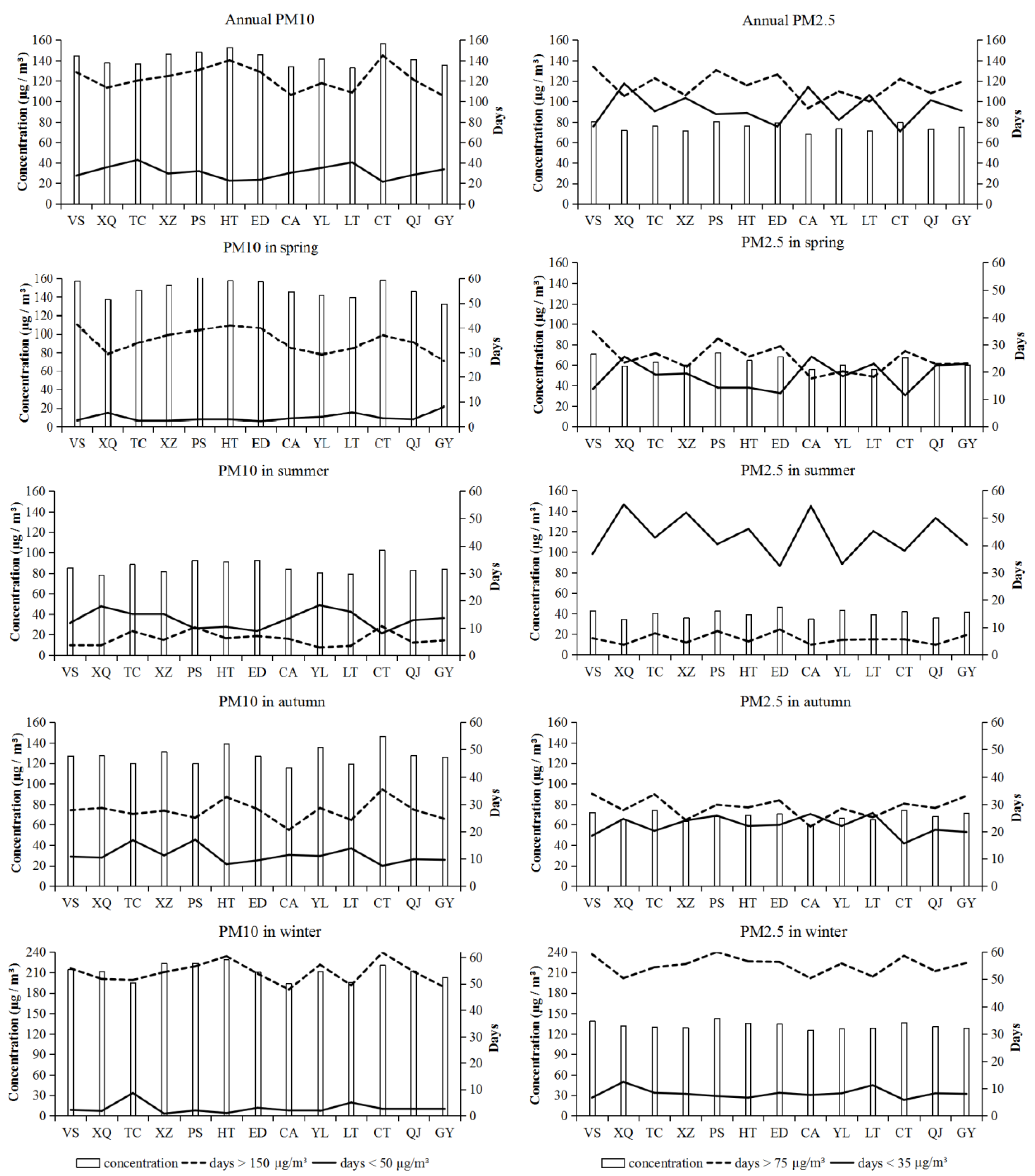 Atmosphere 12 01112 g003