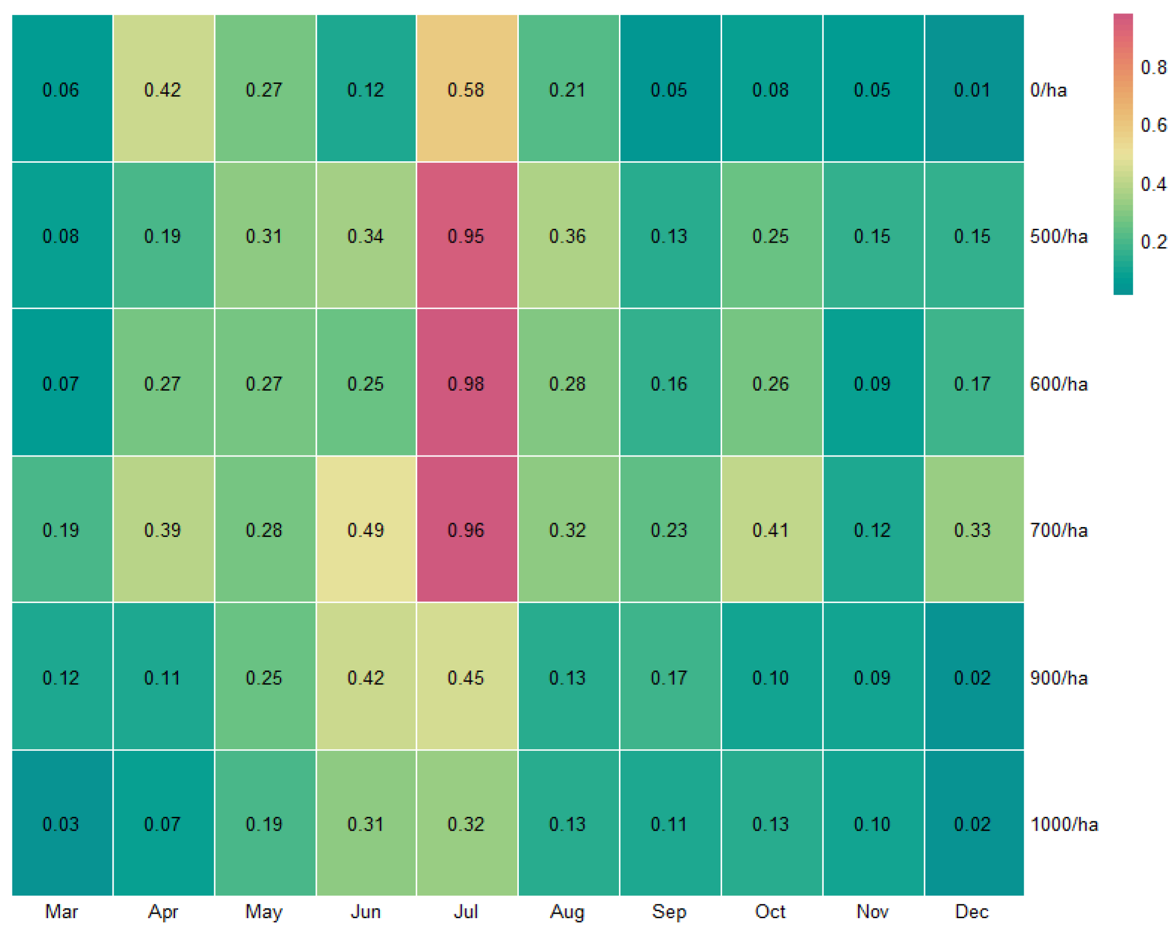 Atmosphere 12 01113 g003