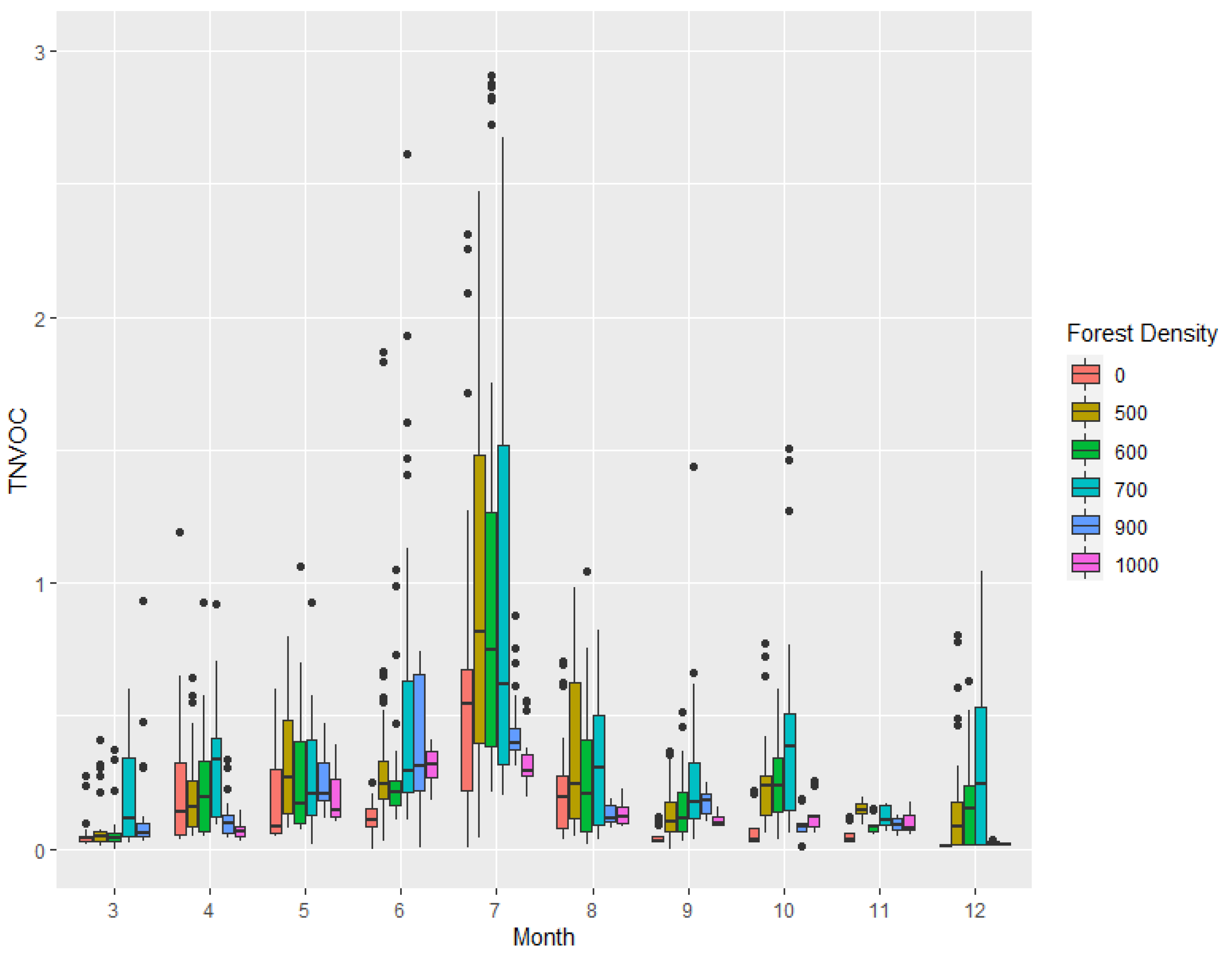 Atmosphere 12 01113 g004
