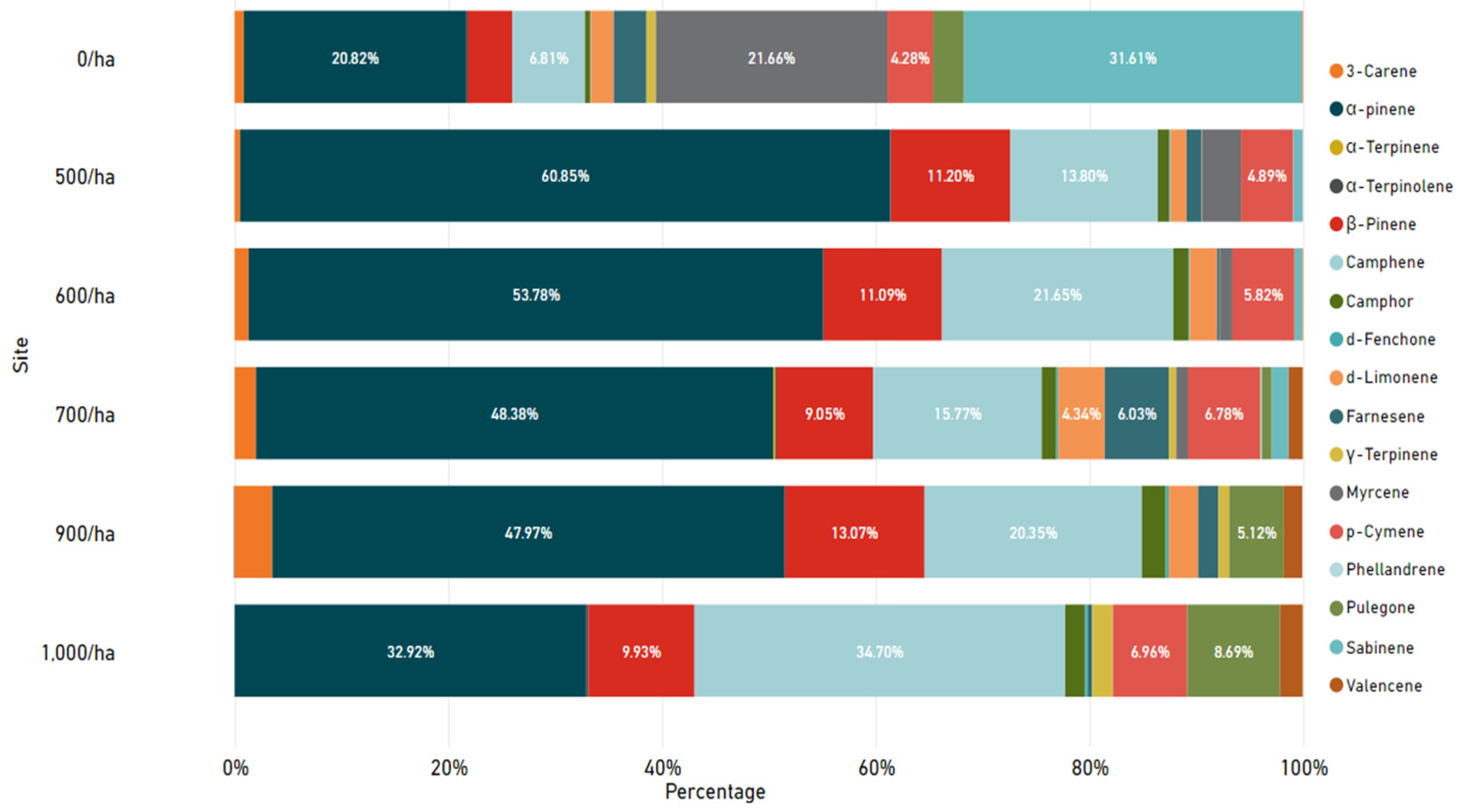 Atmosphere 12 01113 g005