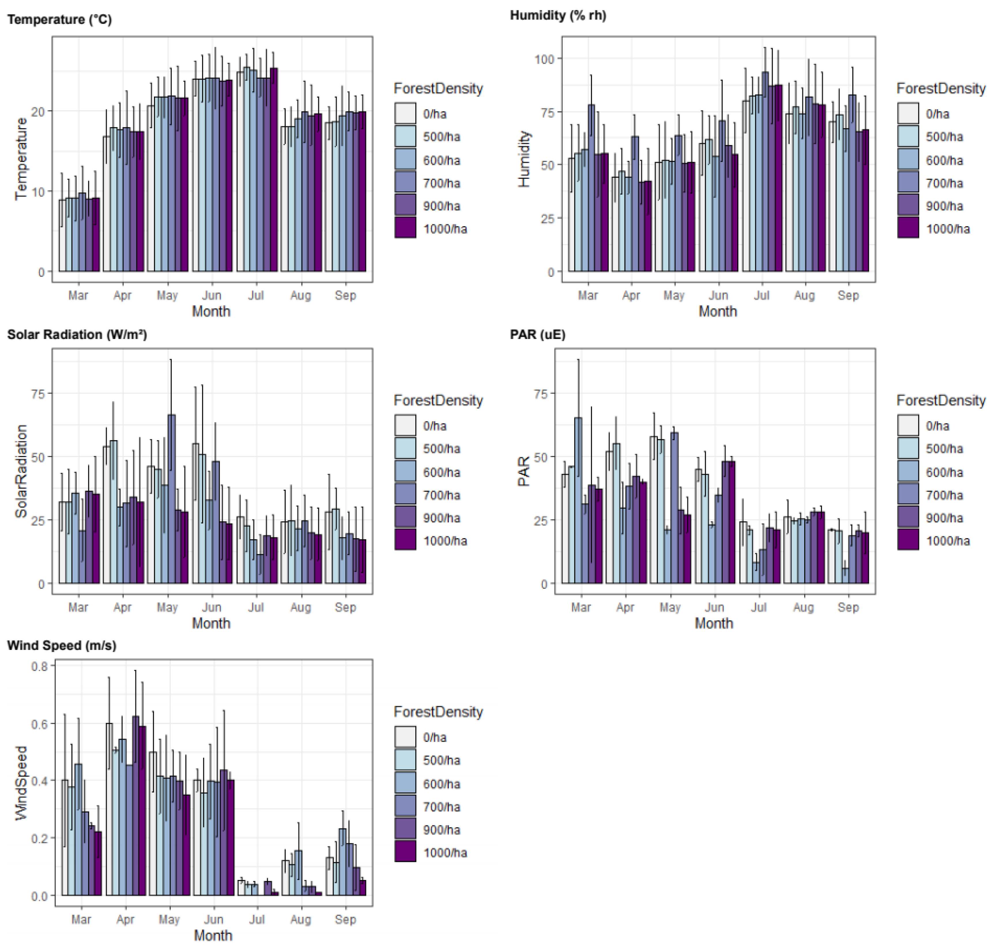 Atmosphere 12 01113 g006