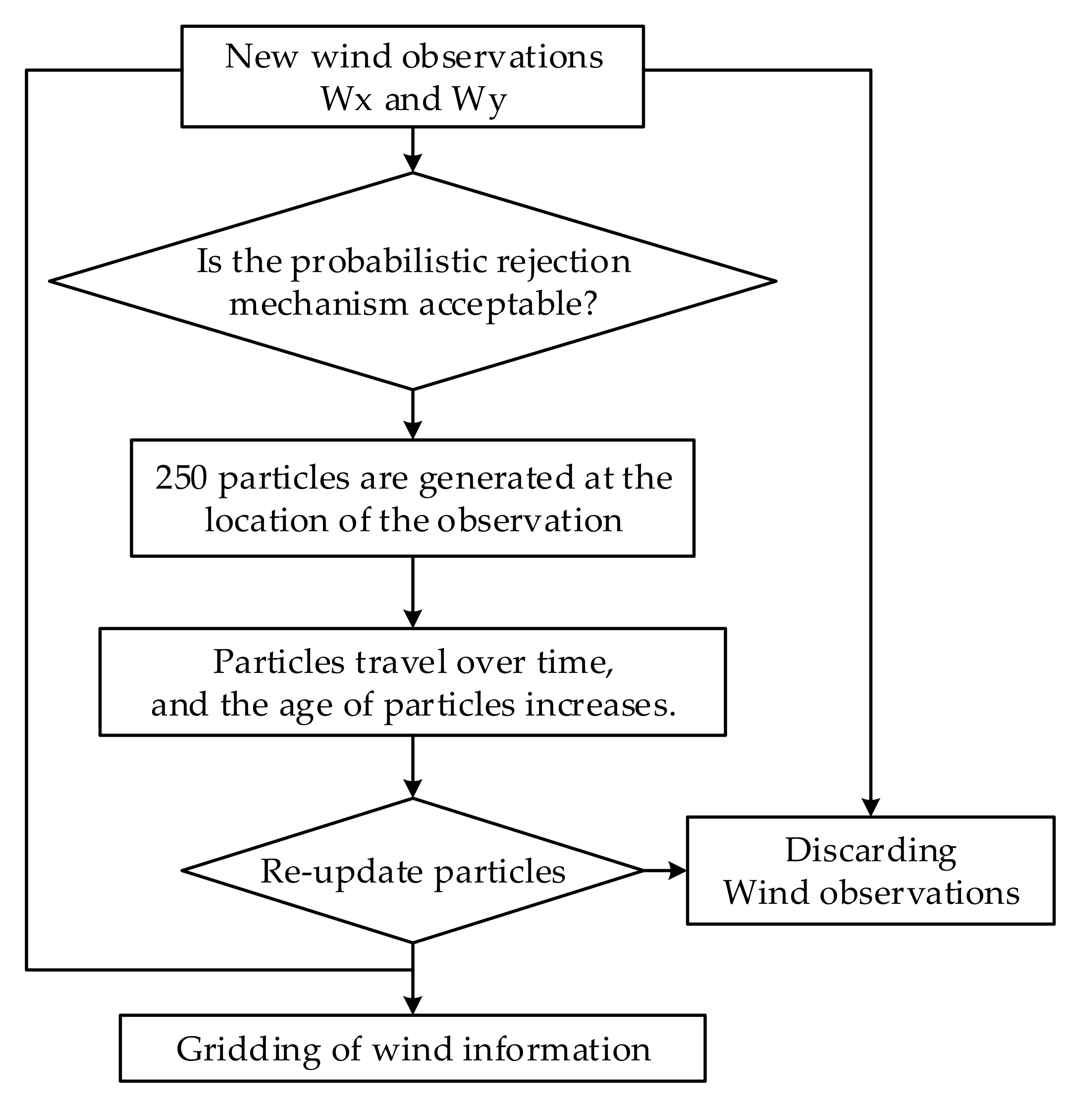 Atmosphere 12 01114 g002 550