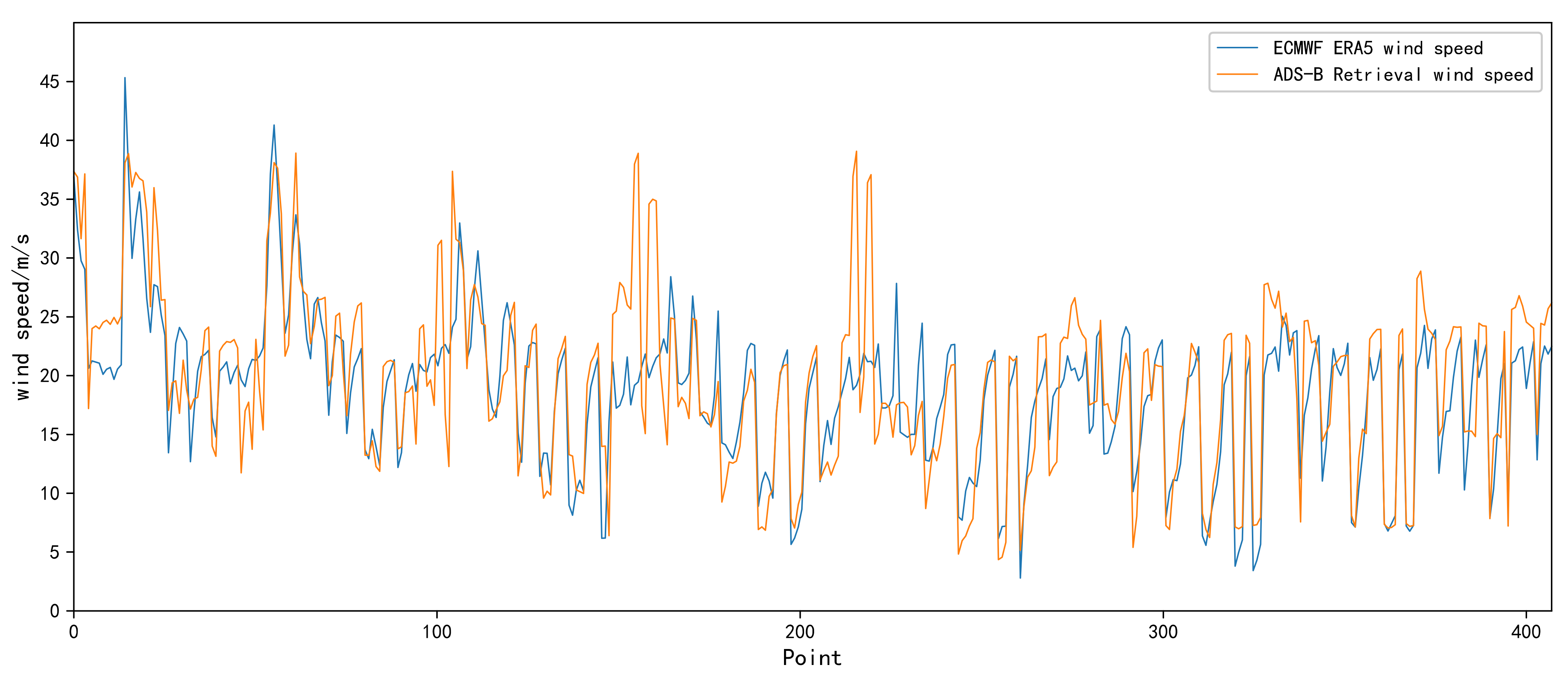 Atmosphere 12 01114 g003 550