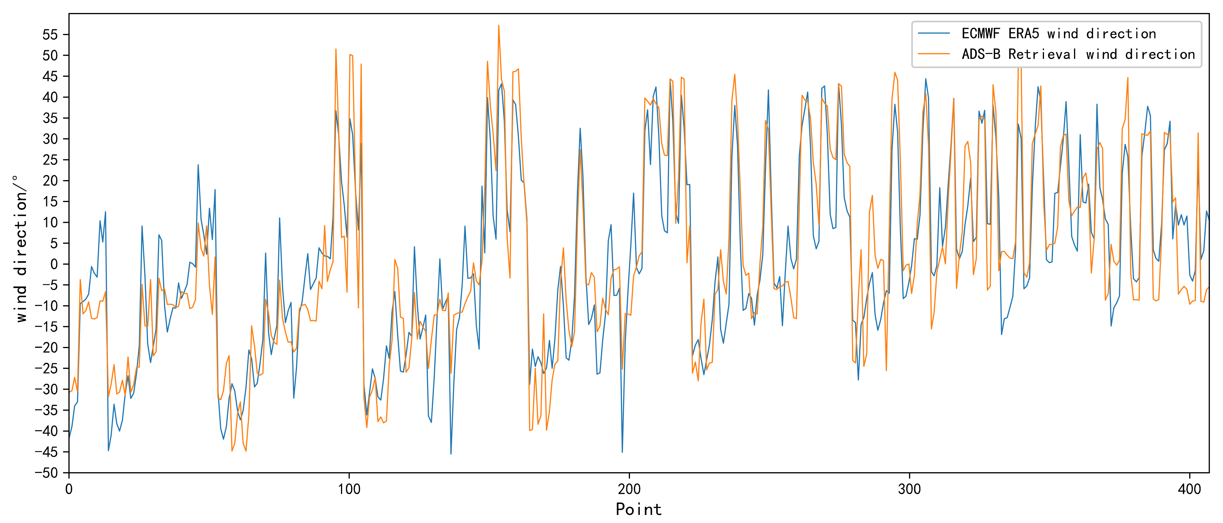 Atmosphere 12 01114 g004 550