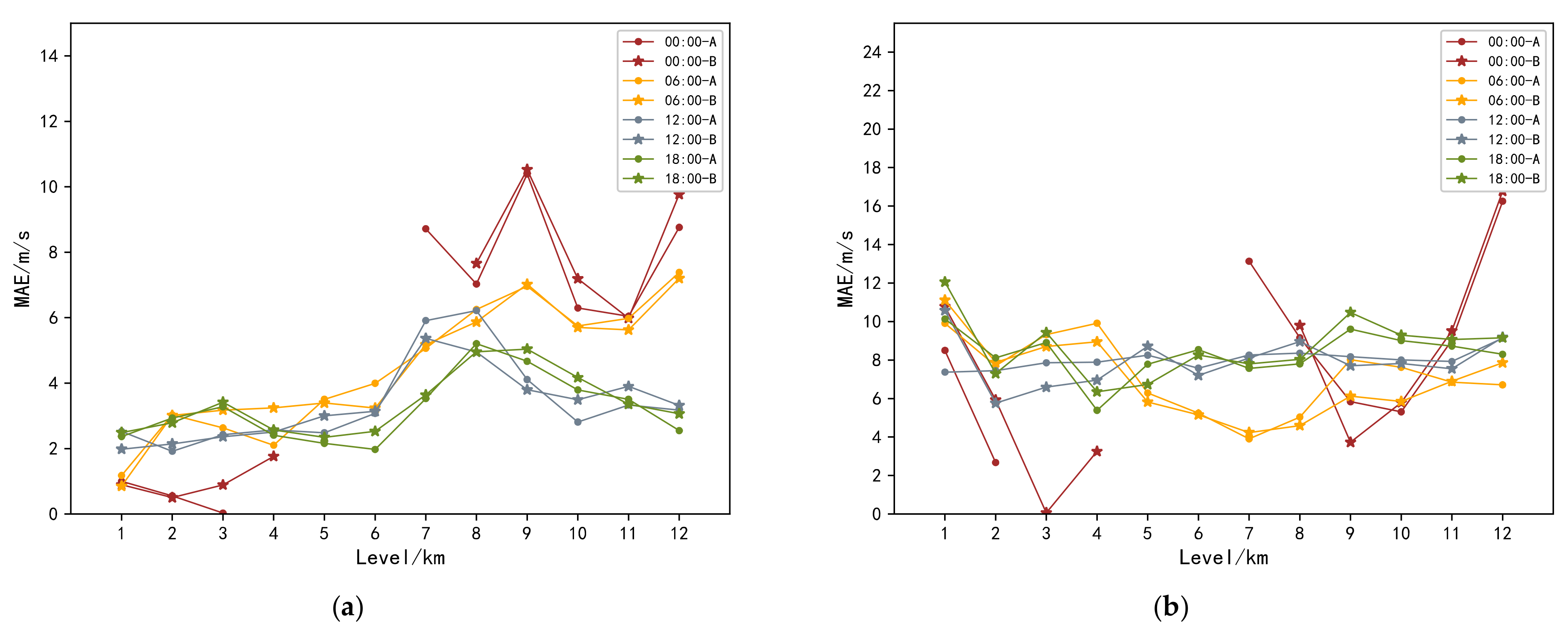 Atmosphere 12 01114 g008 550