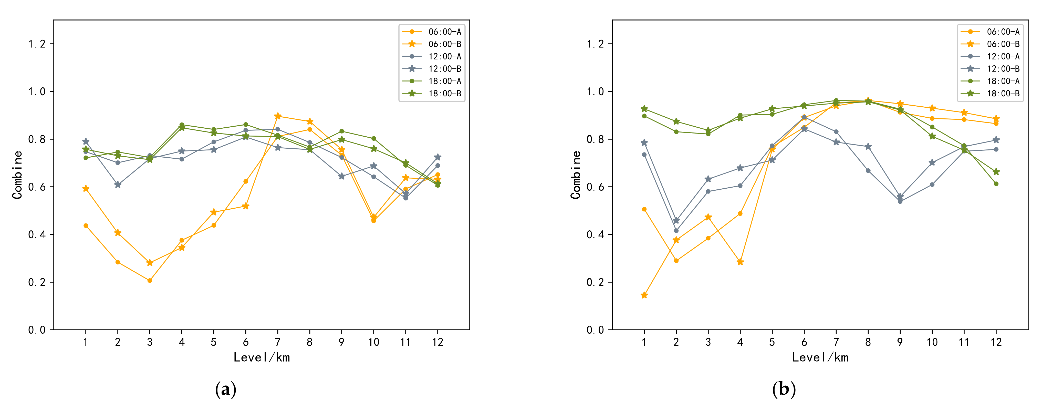 Atmosphere 12 01114 g009 550