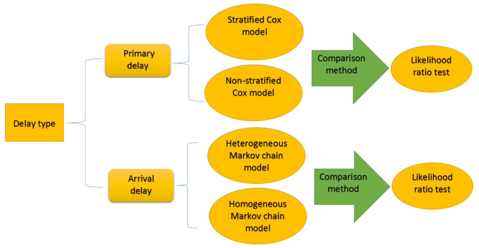 Atmosphere 12 01115 g003 550