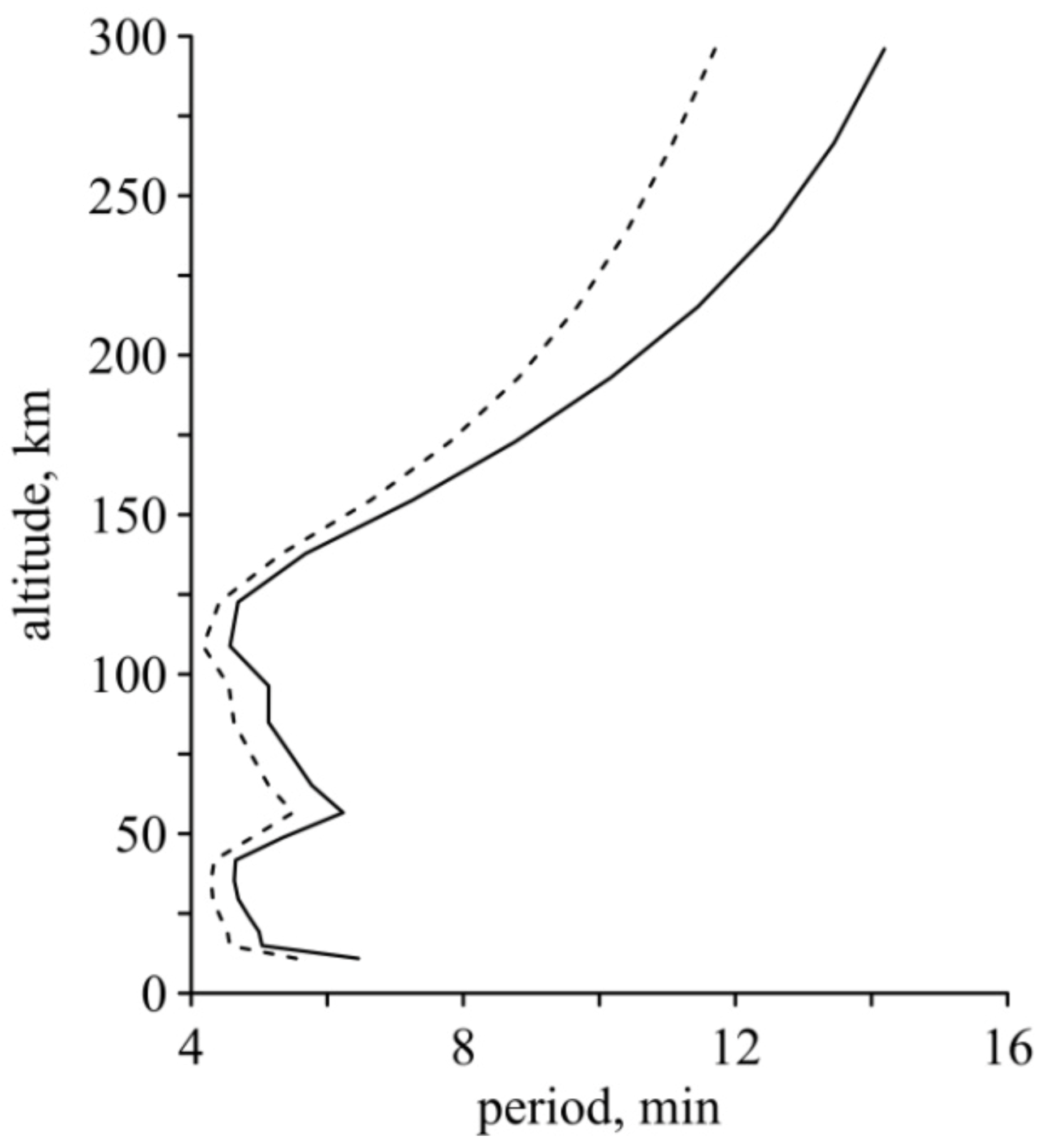 Atmosphere 12 01116 g002 550