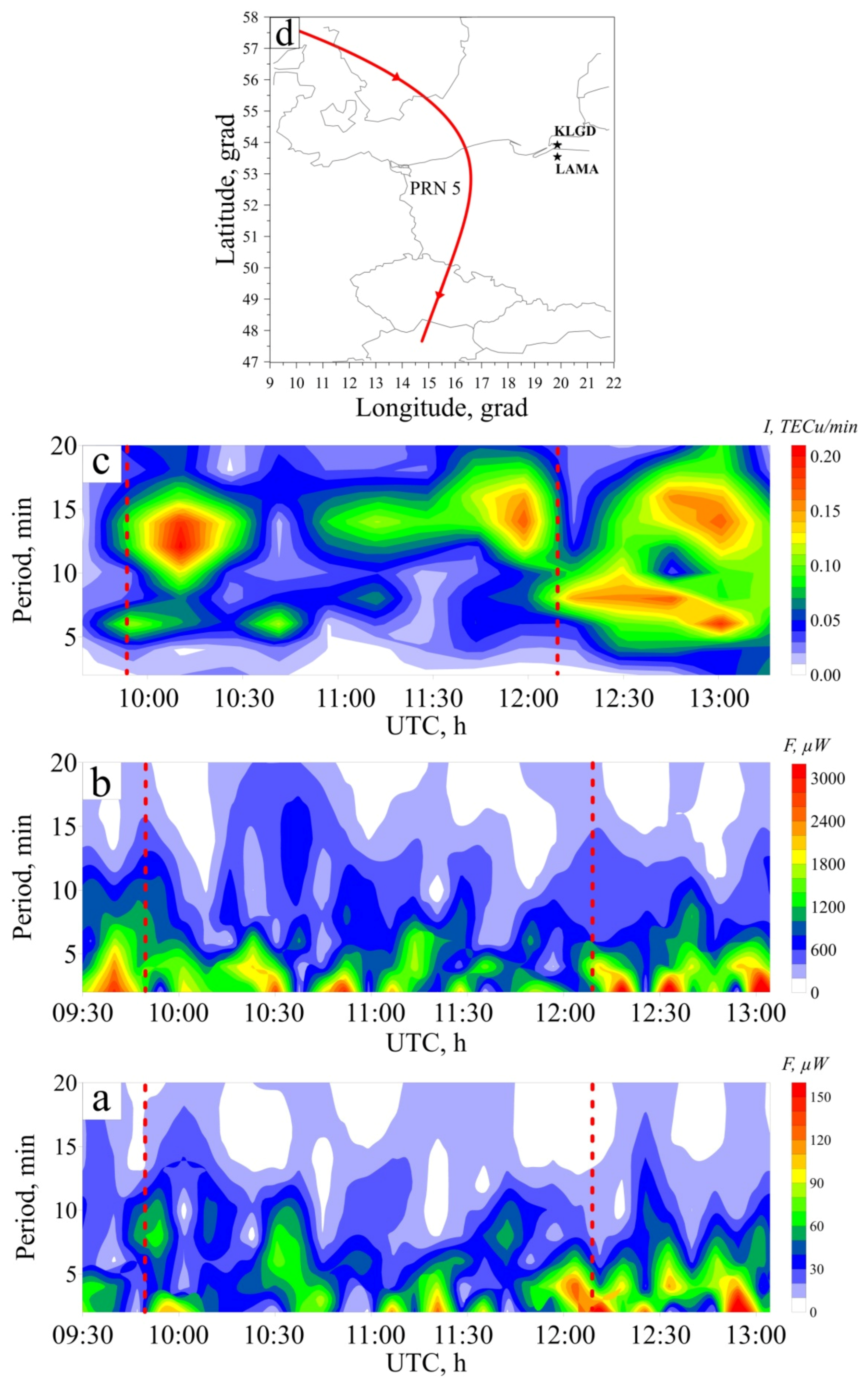 Atmosphere 12 01116 g005 550