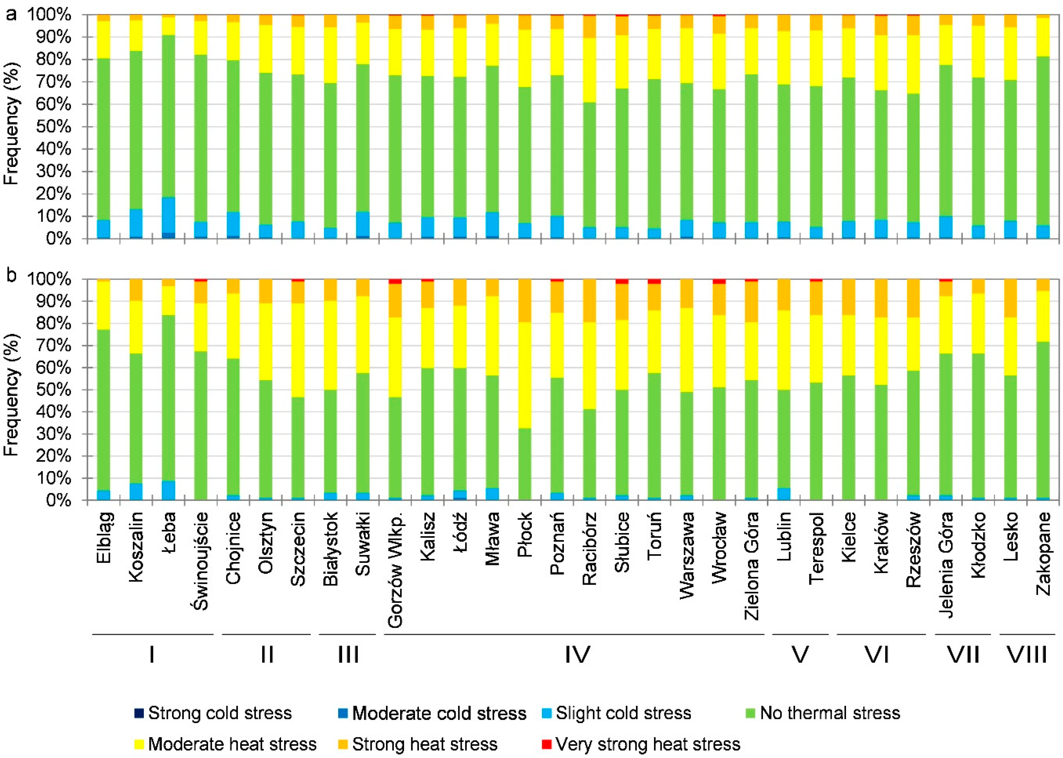 Atmosphere 12 01117 g004