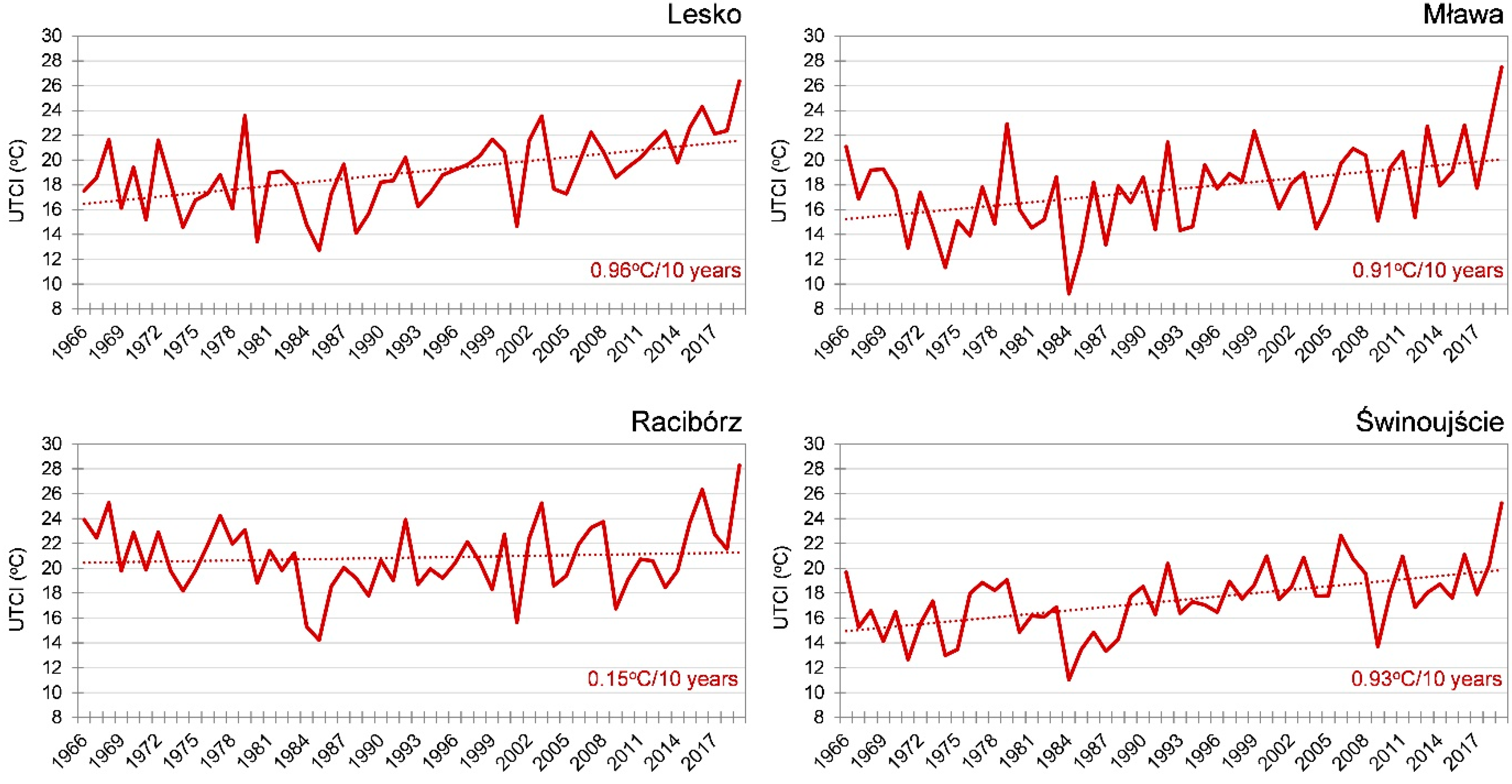 Atmosphere 12 01117 g006