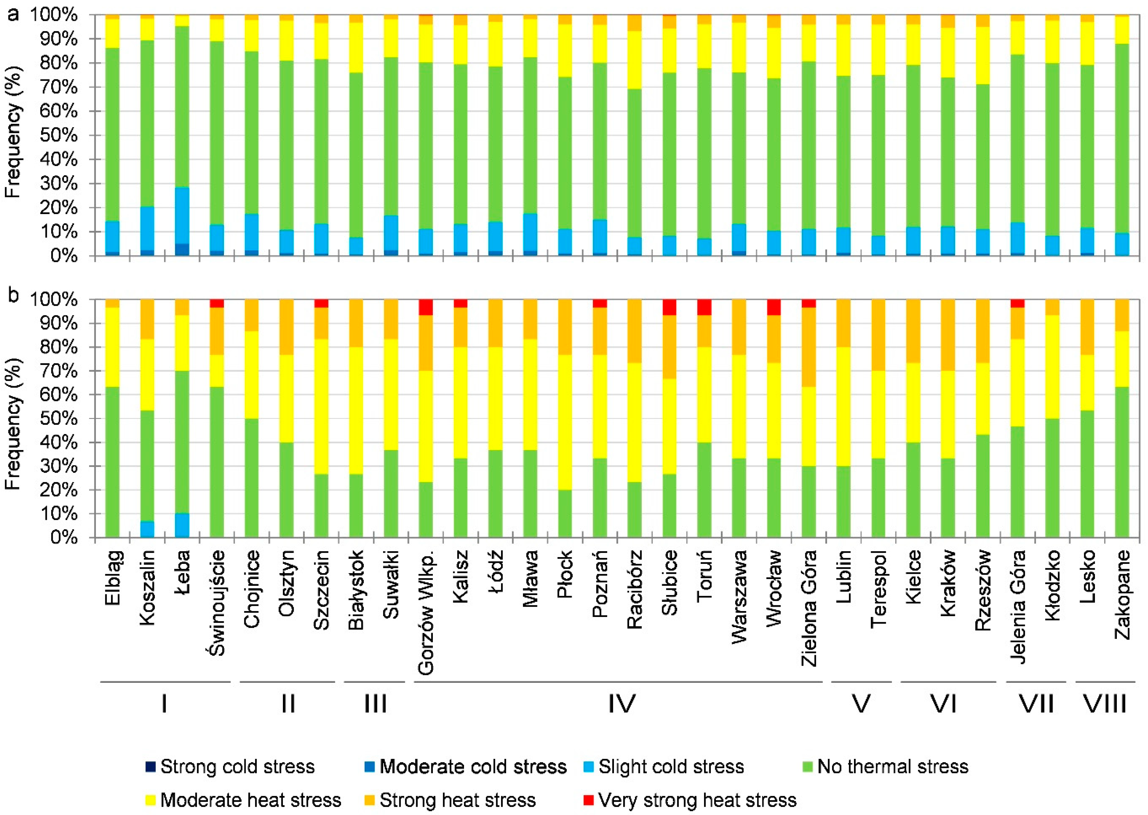 Atmosphere 12 01117 g007