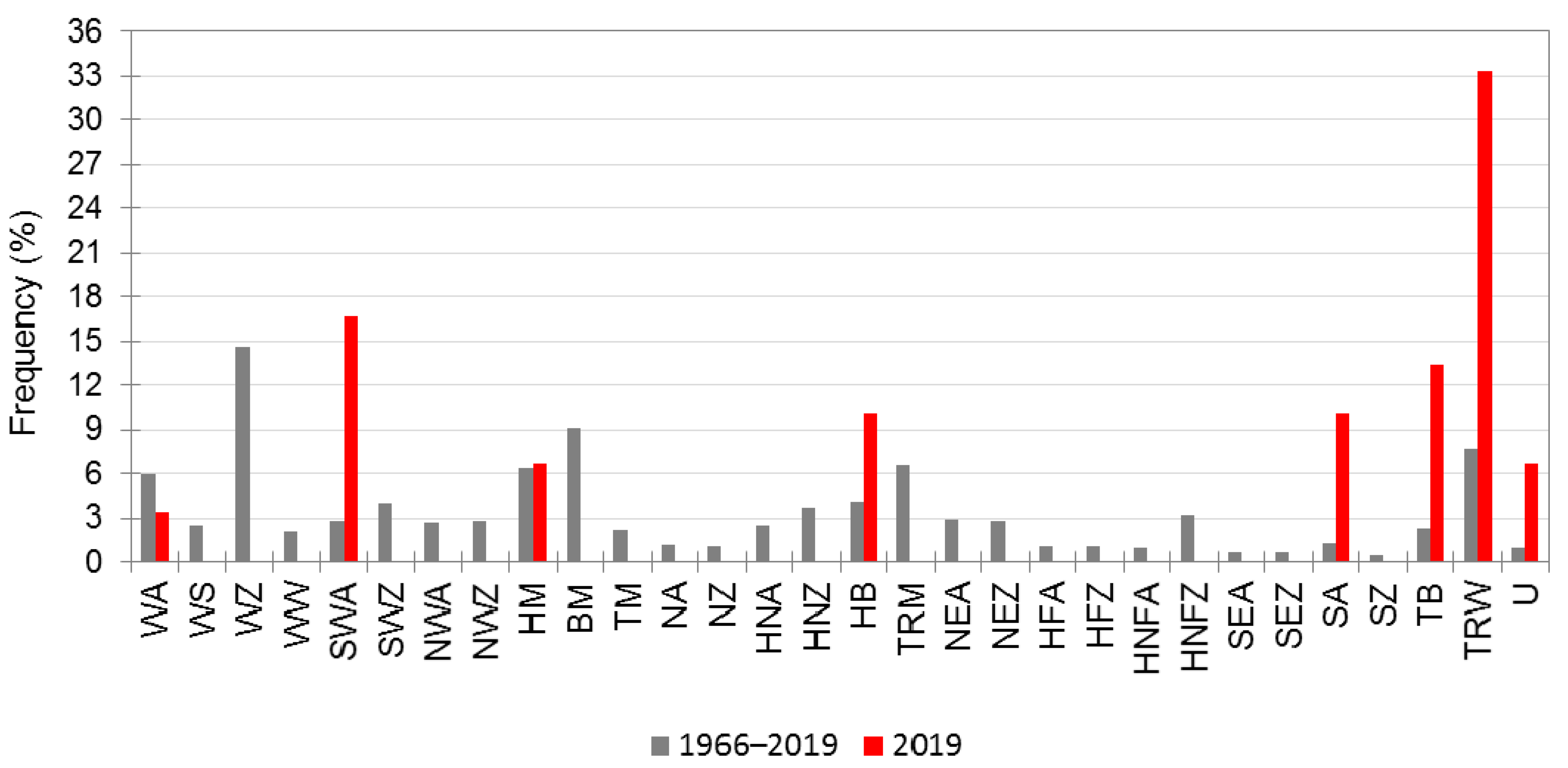 Atmosphere 12 01117 g010