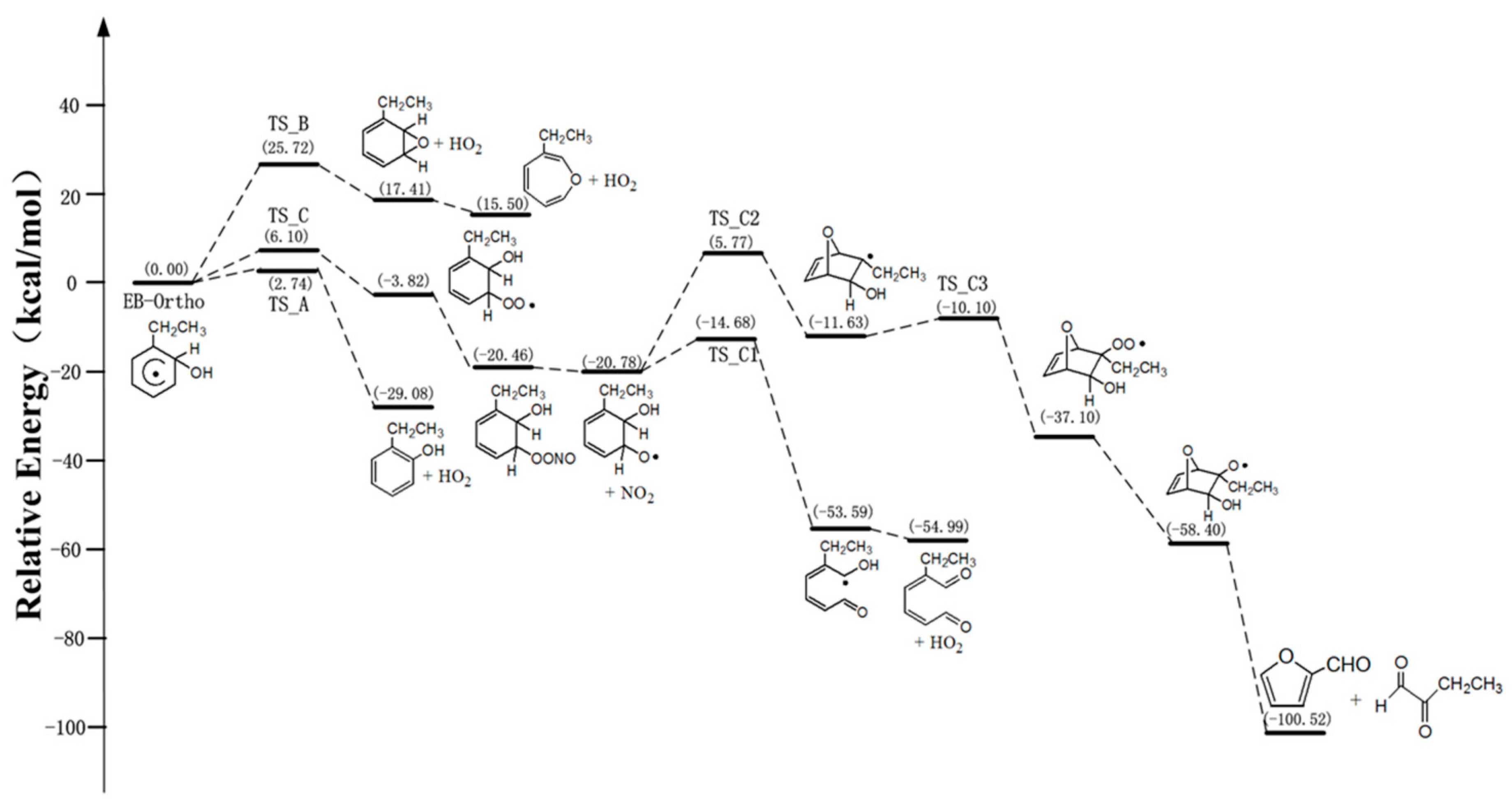Atmosphere 12 01118 g006 550