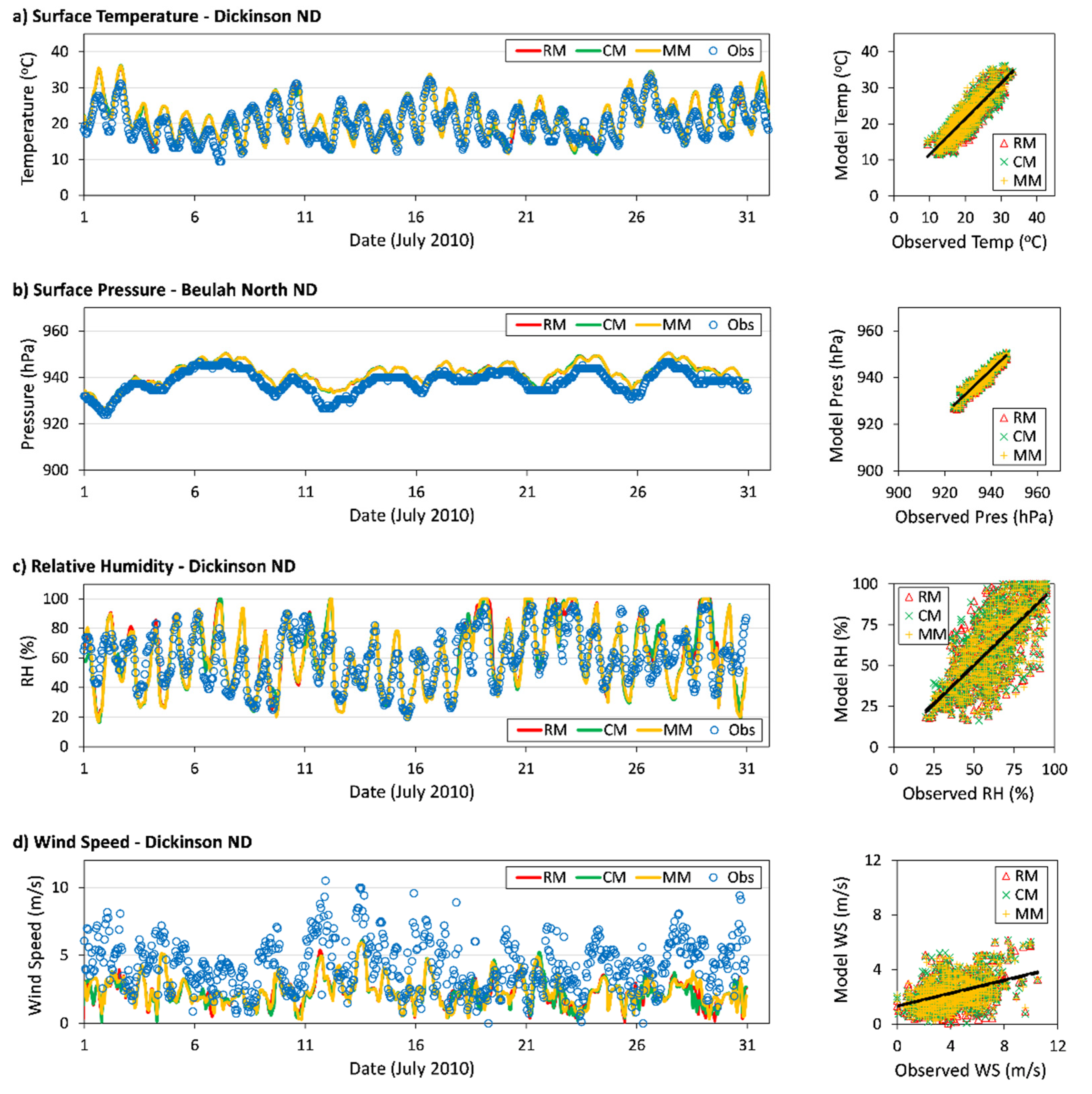 Atmosphere Free Full Text Wrf Chem Modeling Of Summertime Air Pollution In The Northern Great Plains Chemistry And Aerosol Mechanism Intercomparison Html