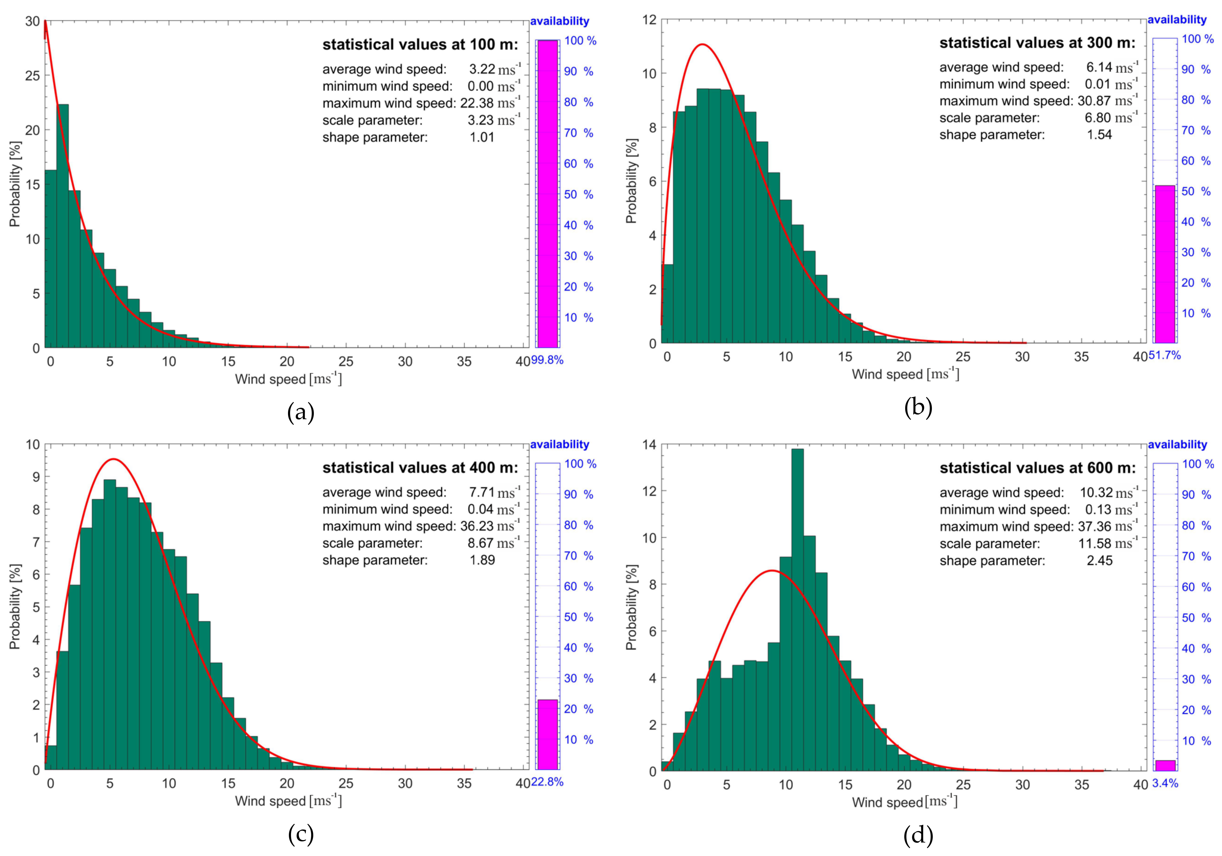Atmosphere 12 01122 g002 Atmosphere 12 01122 g002