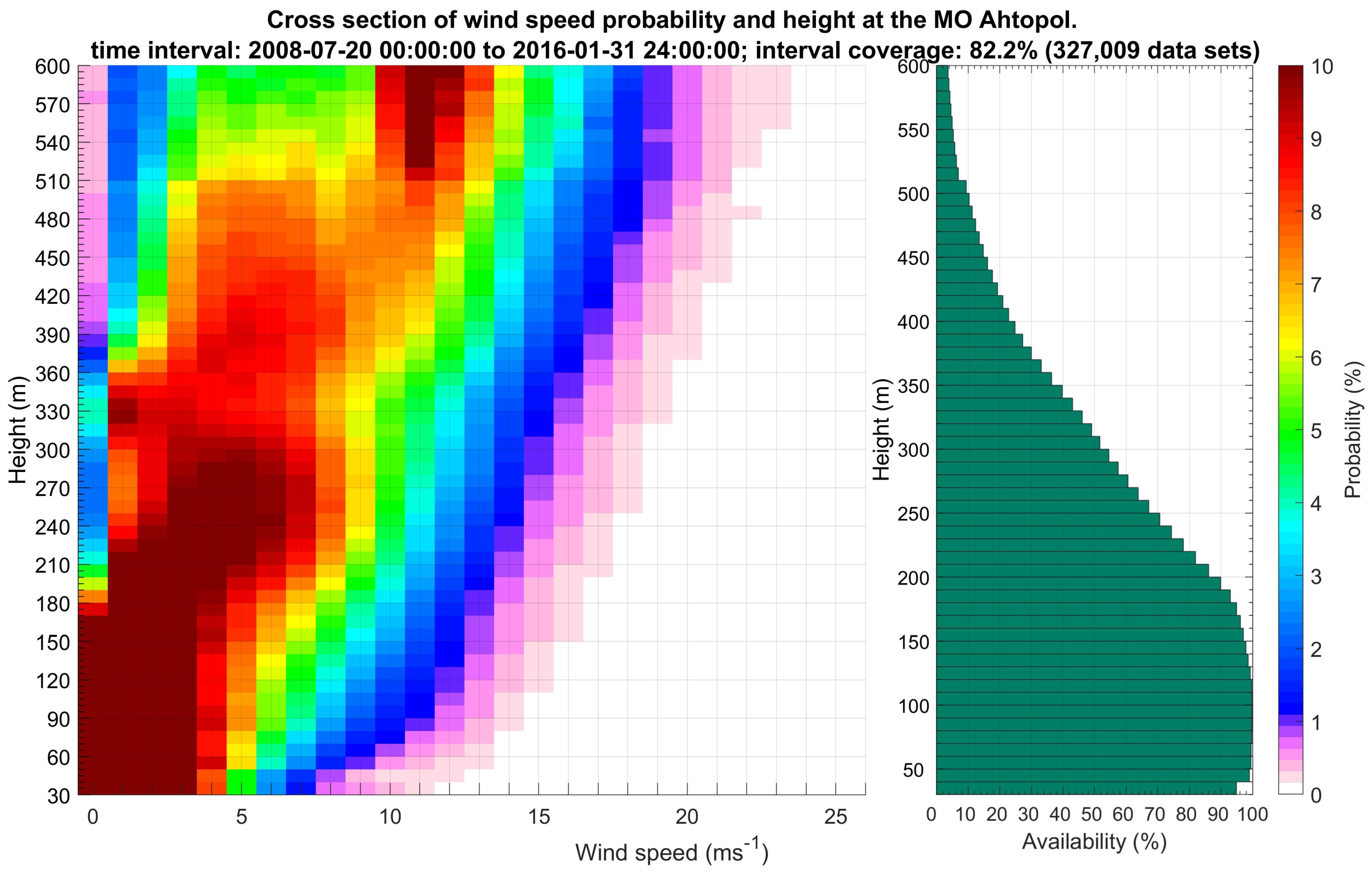Atmosphere 12 01122 g003 Atmosphere 12 01122 g003