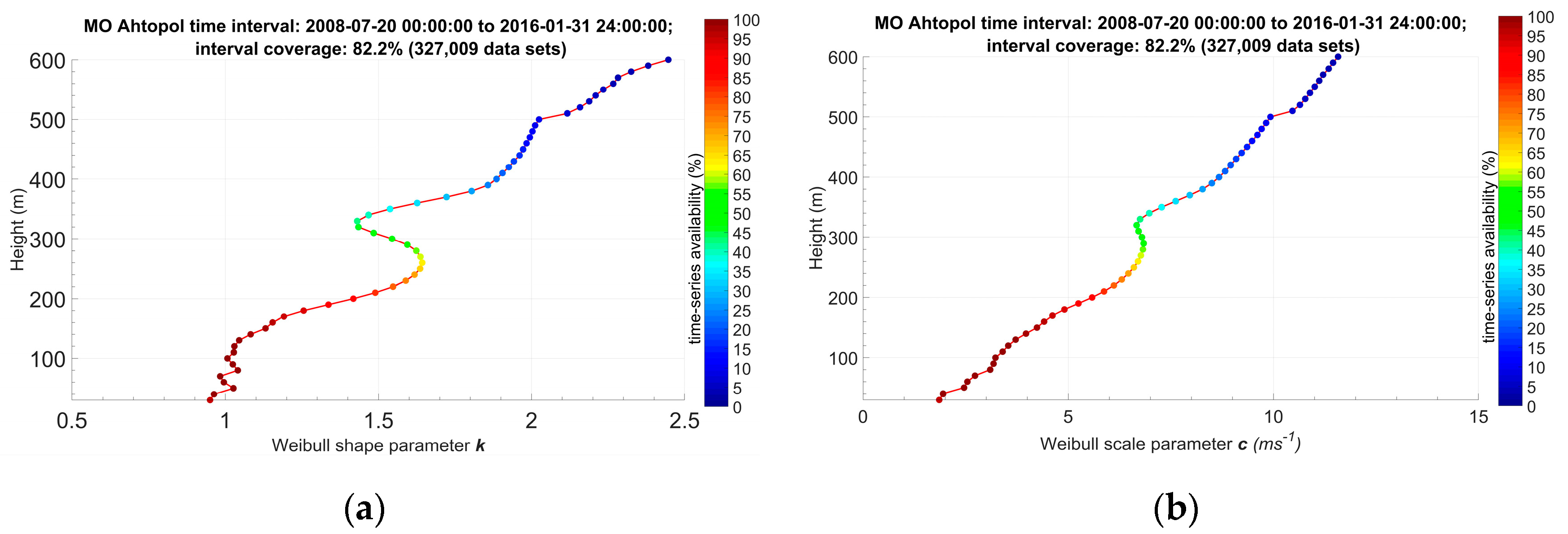 Atmosphere 12 01122 g004 Atmosphere 12 01122 g004