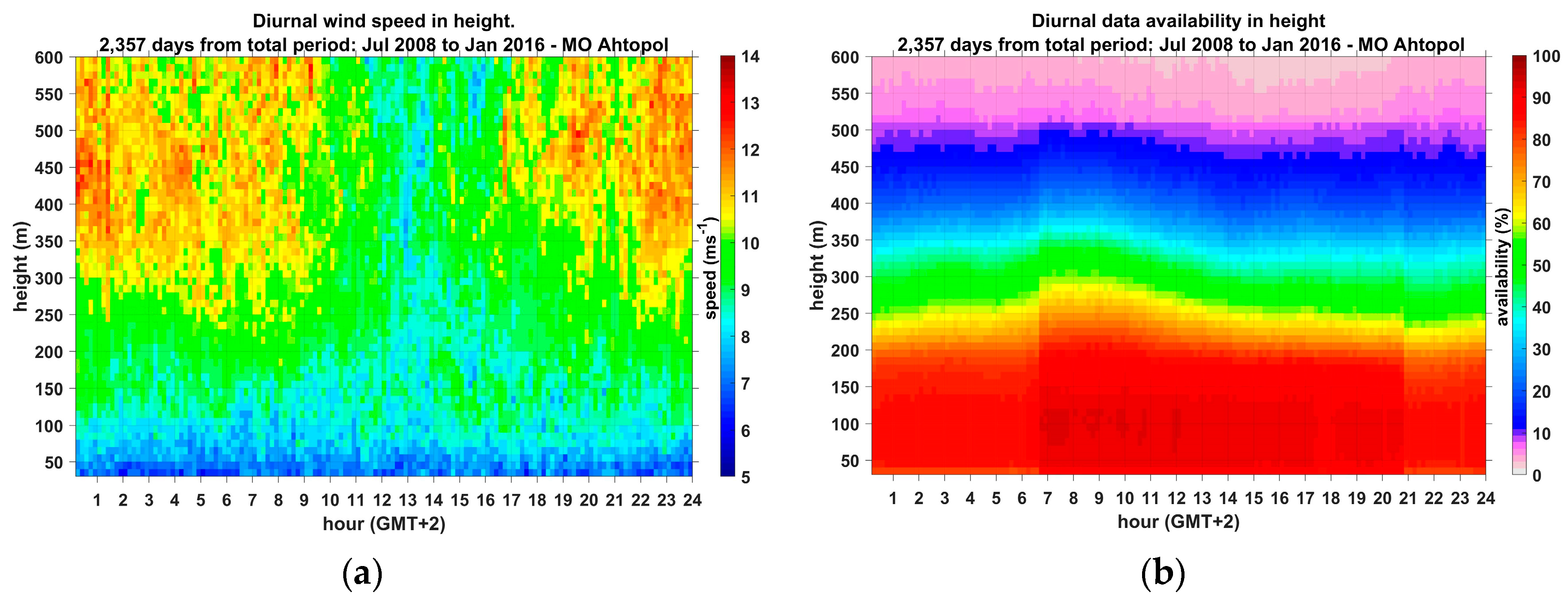 Atmosphere 12 01122 g005 Atmosphere 12 01122 g005