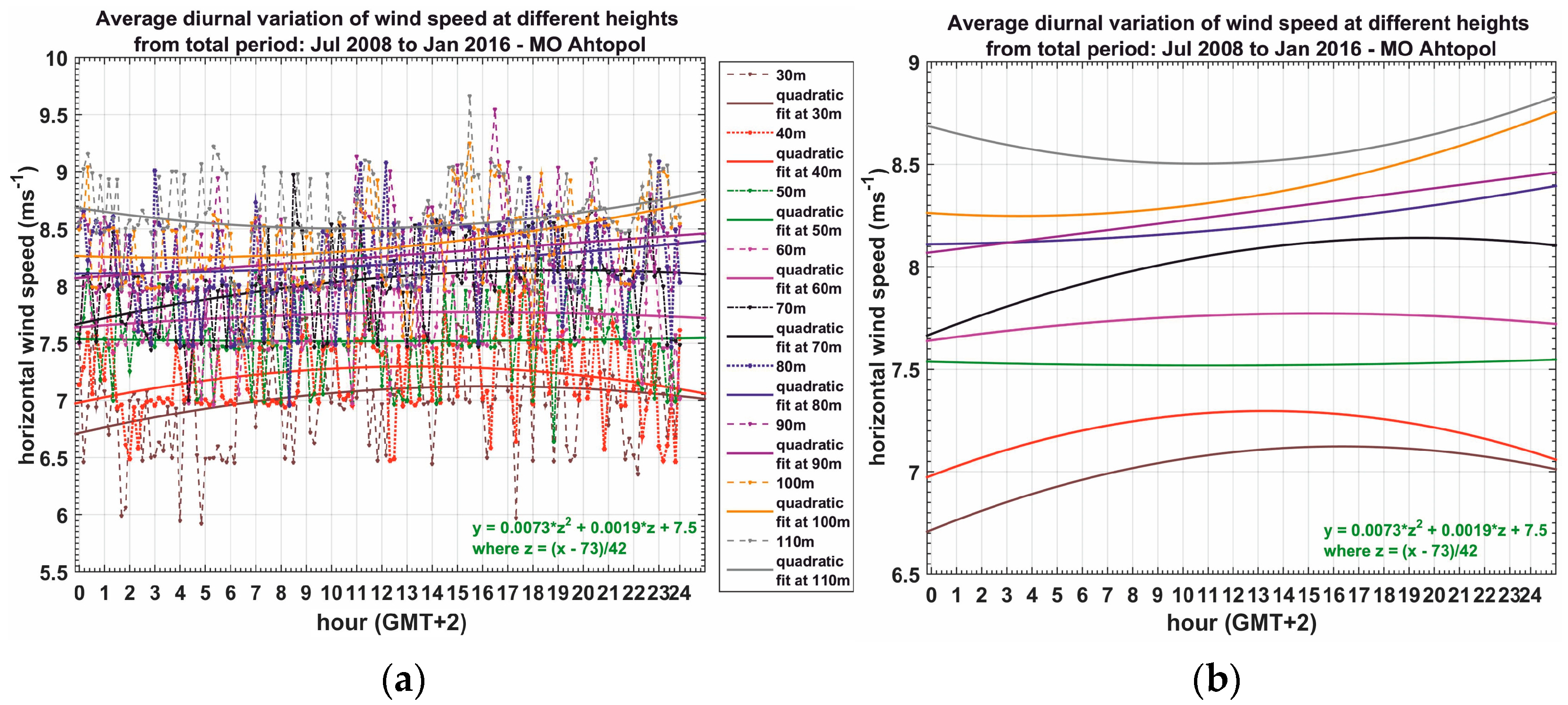 Atmosphere 12 01122 g006 Atmosphere 12 01122 g006